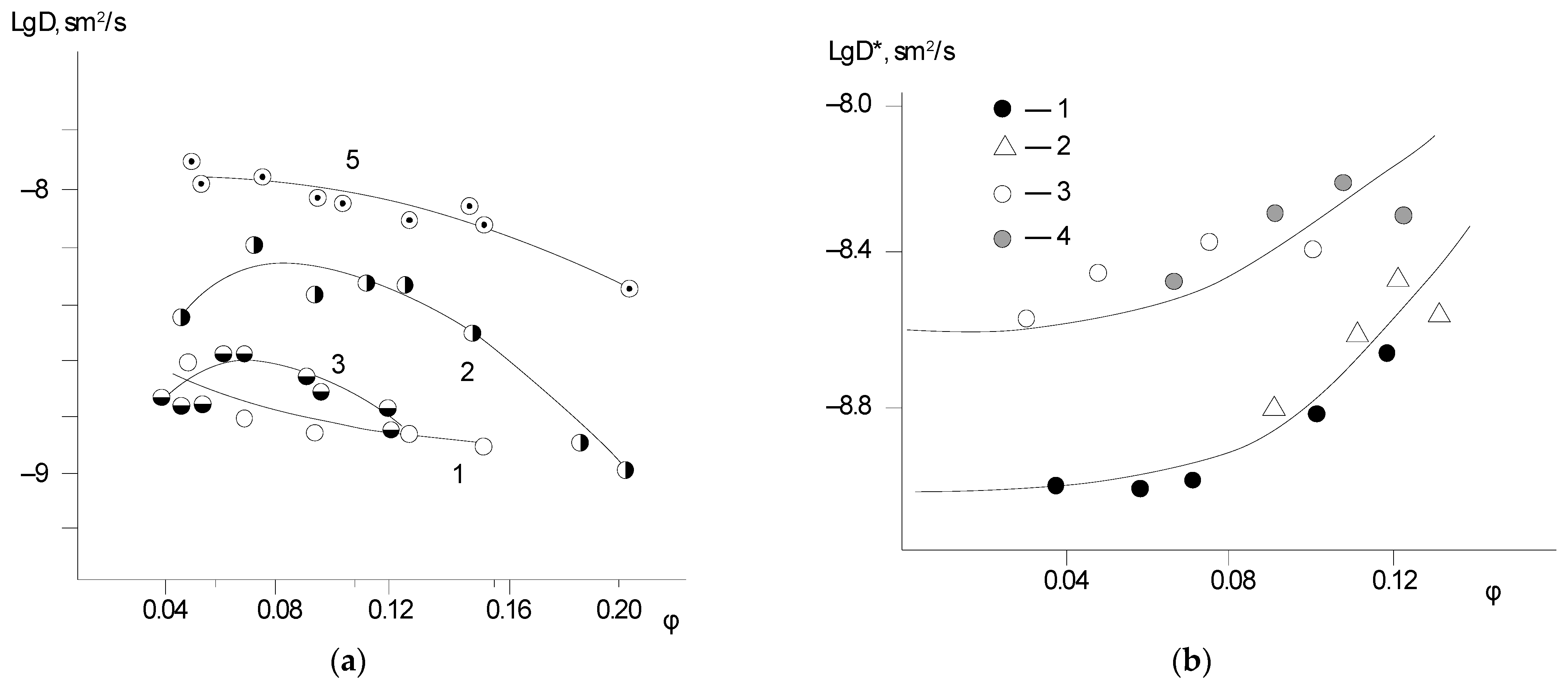 Polymers 14 02255 g005