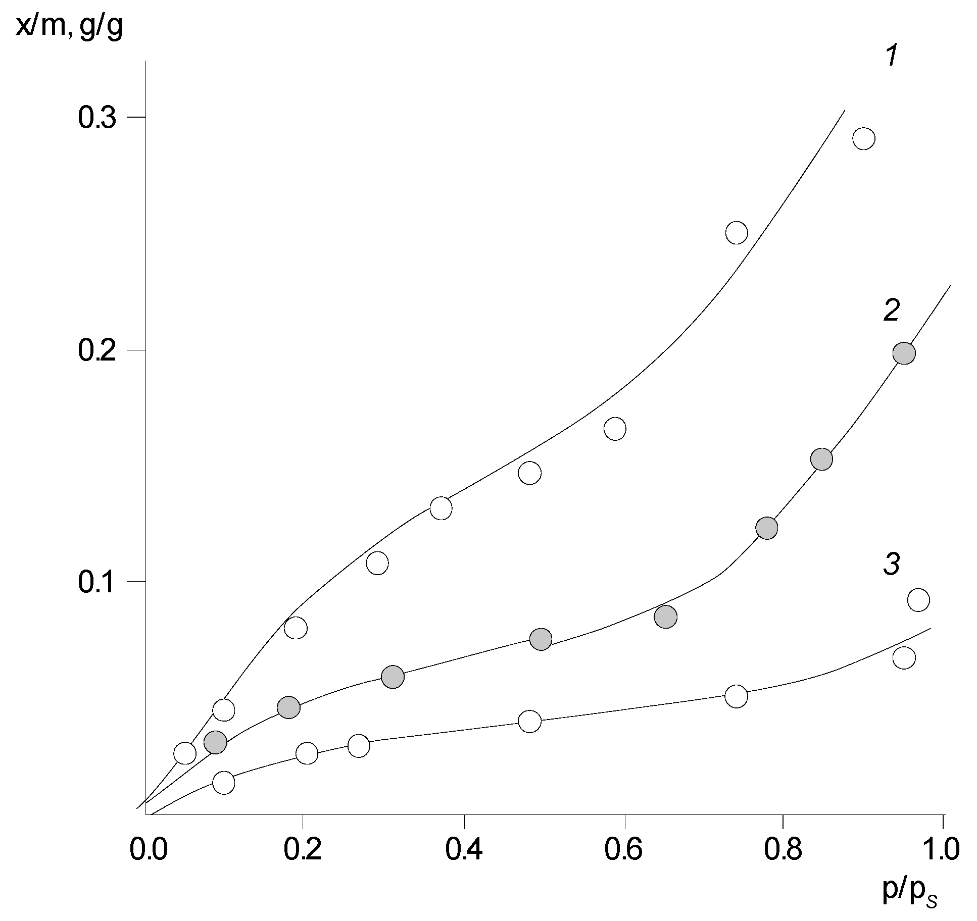 Polymers 14 02255 g006