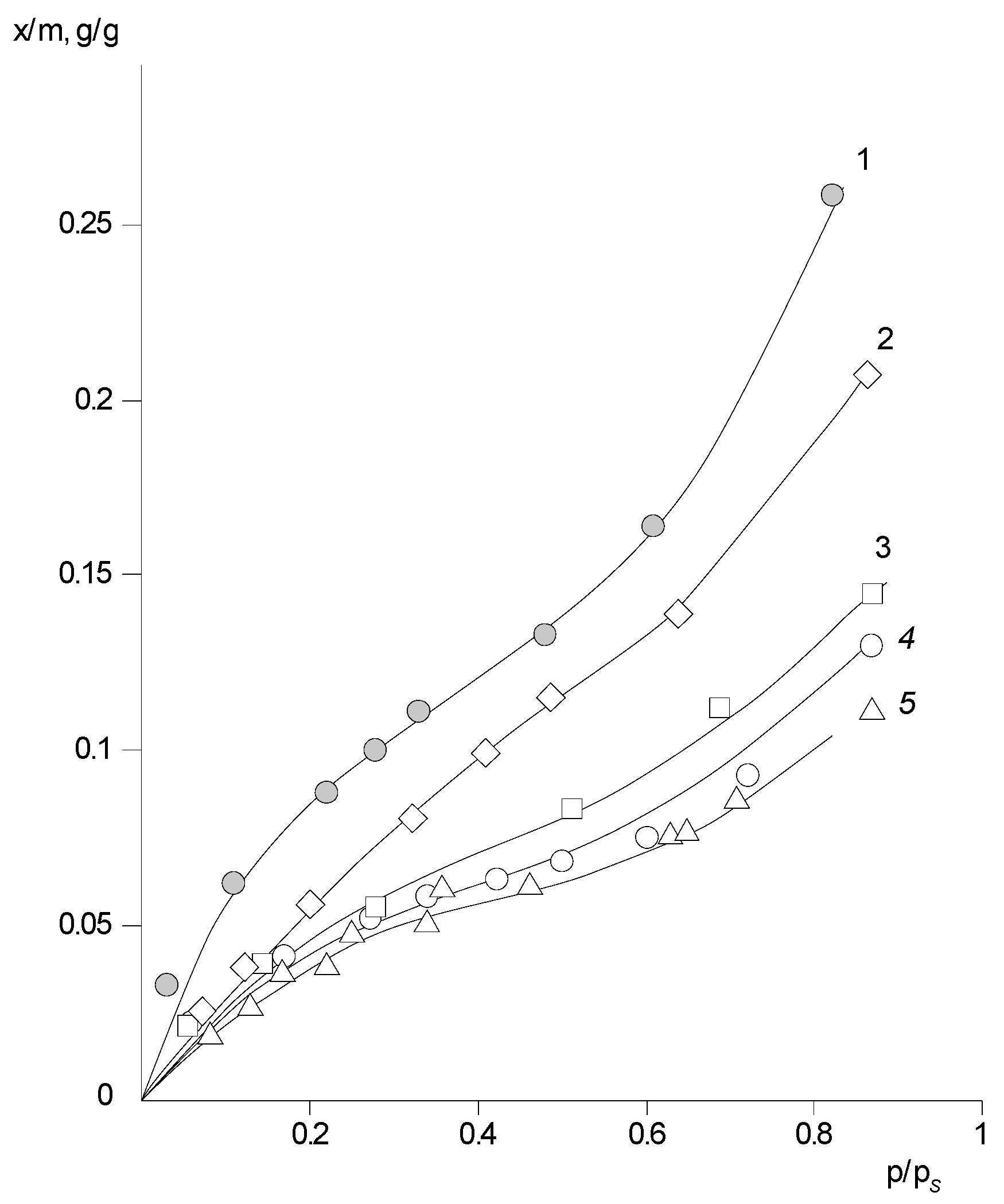 Polymers 14 02255 g007