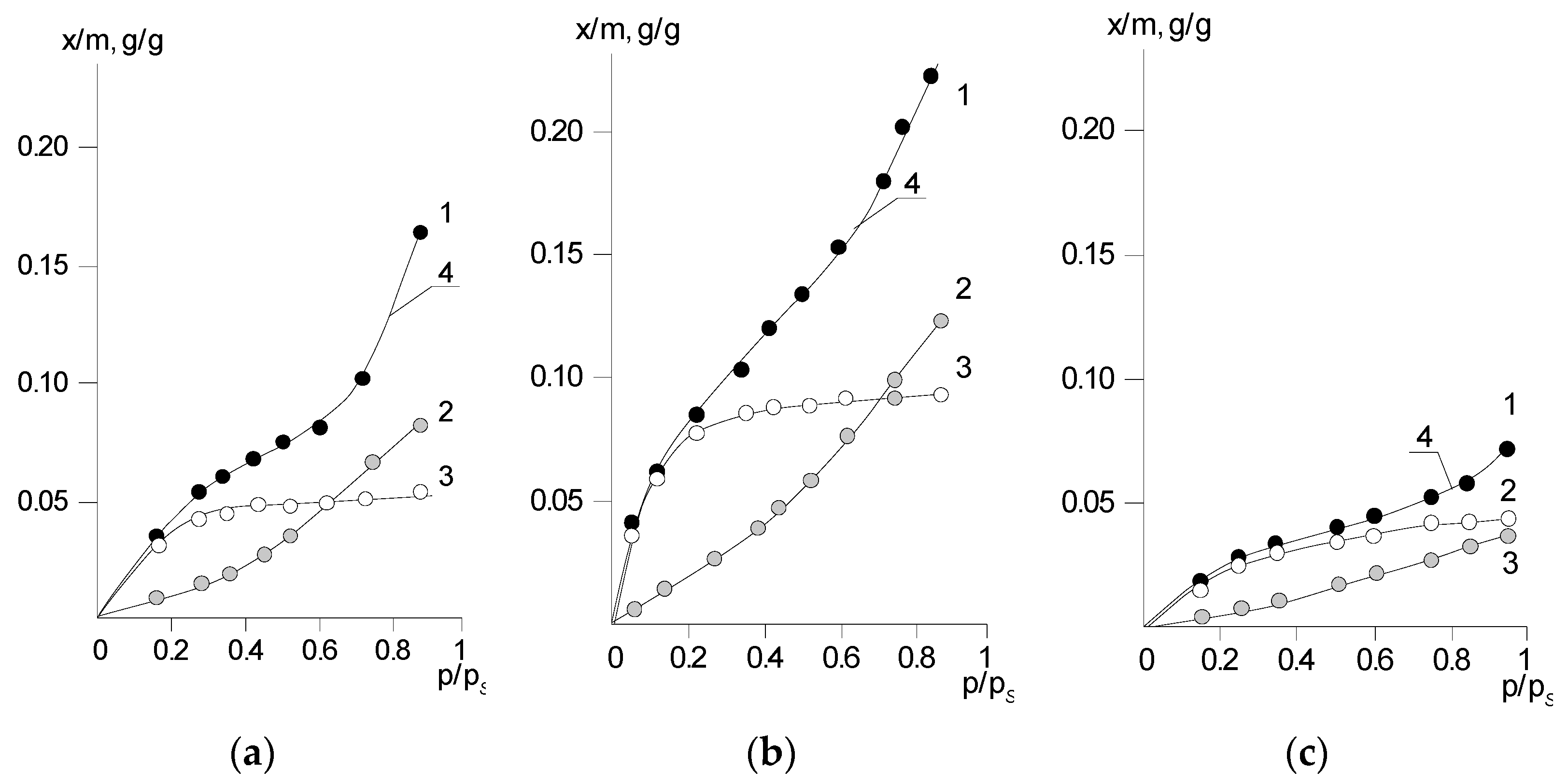 Polymers 14 02255 g011