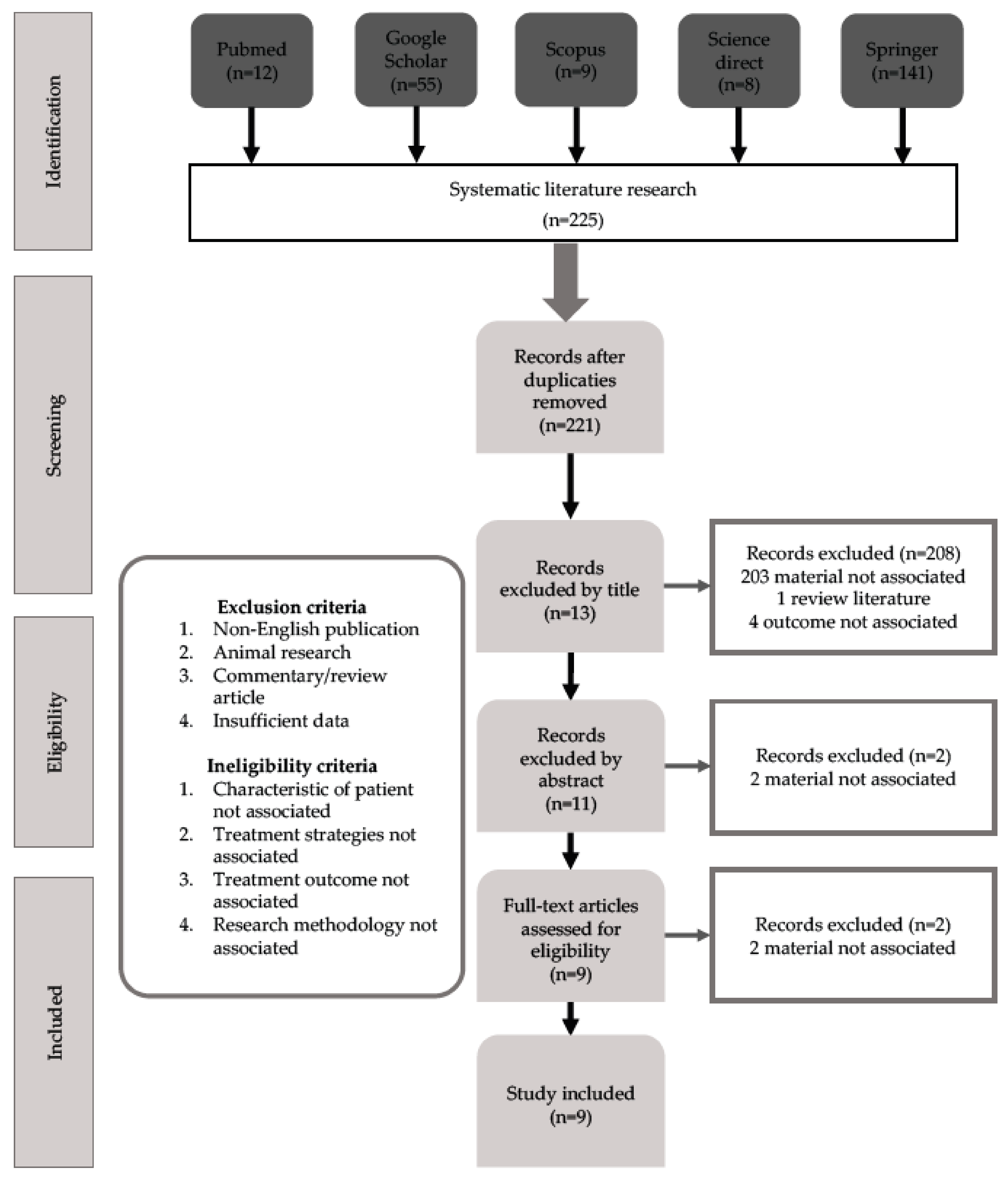Polymers 14 02256 g001
