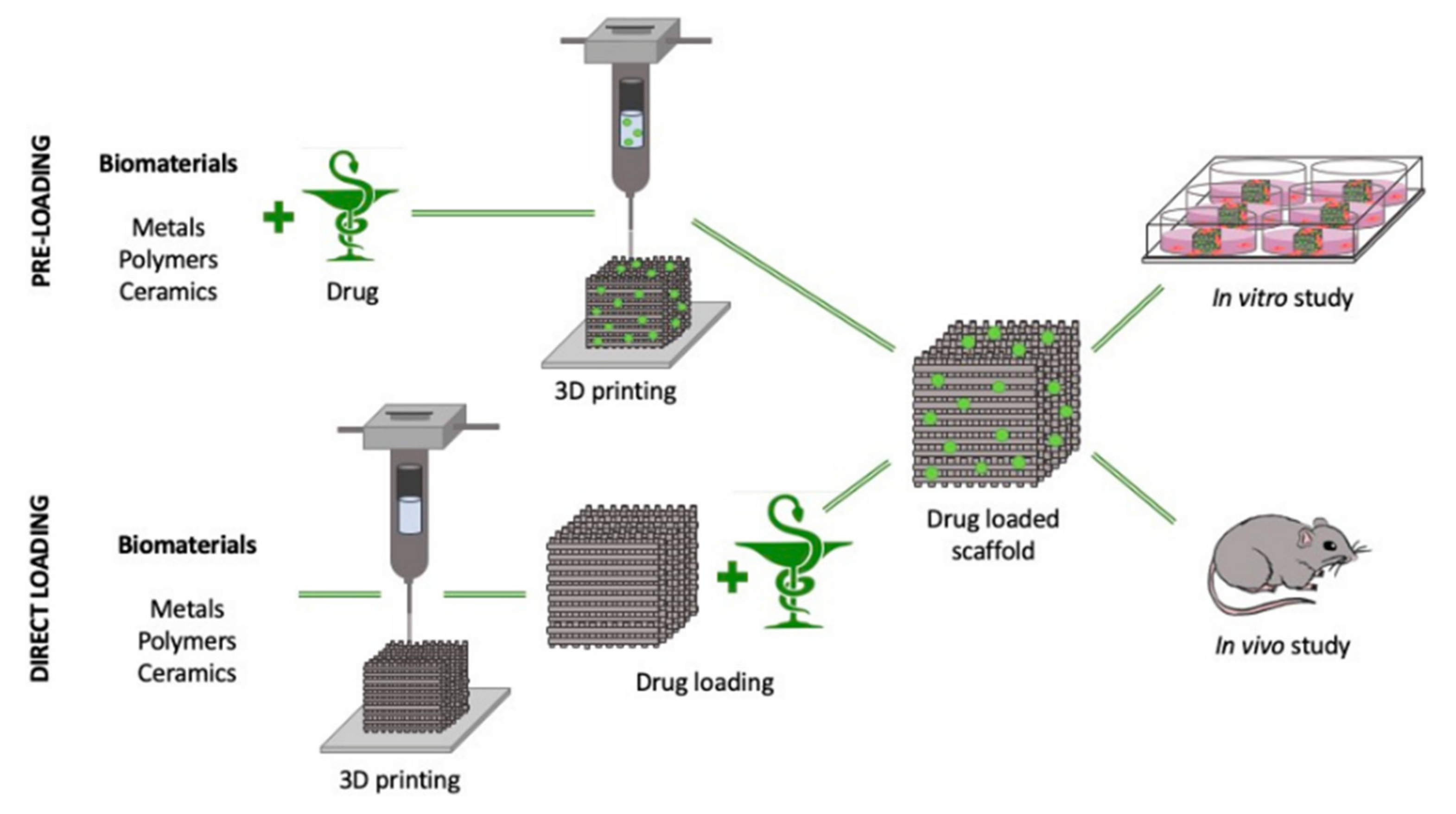 Polymers 14 02260 g005