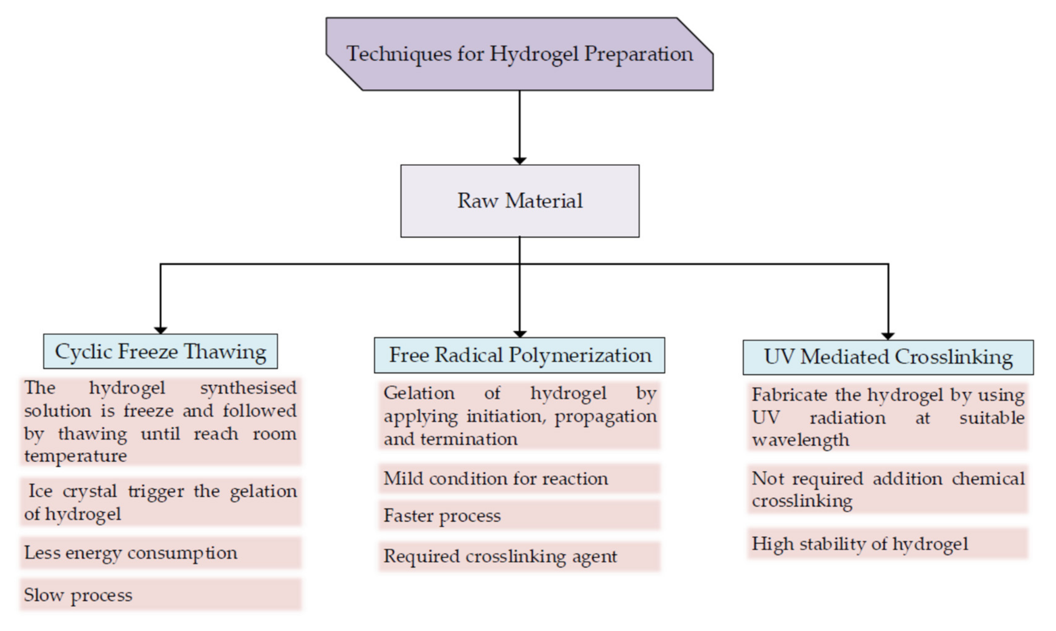 Polymers 14 02260 g007