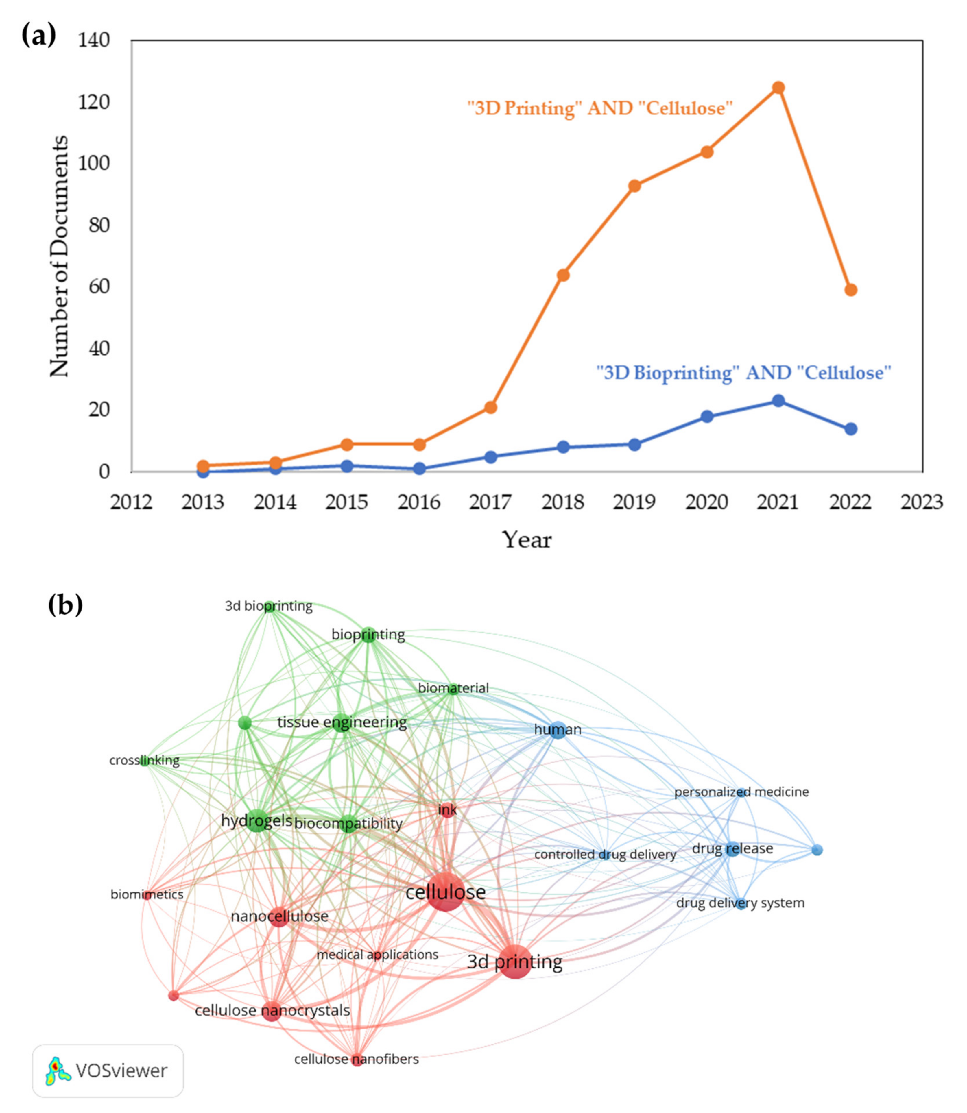 Polymers 14 02260 g008