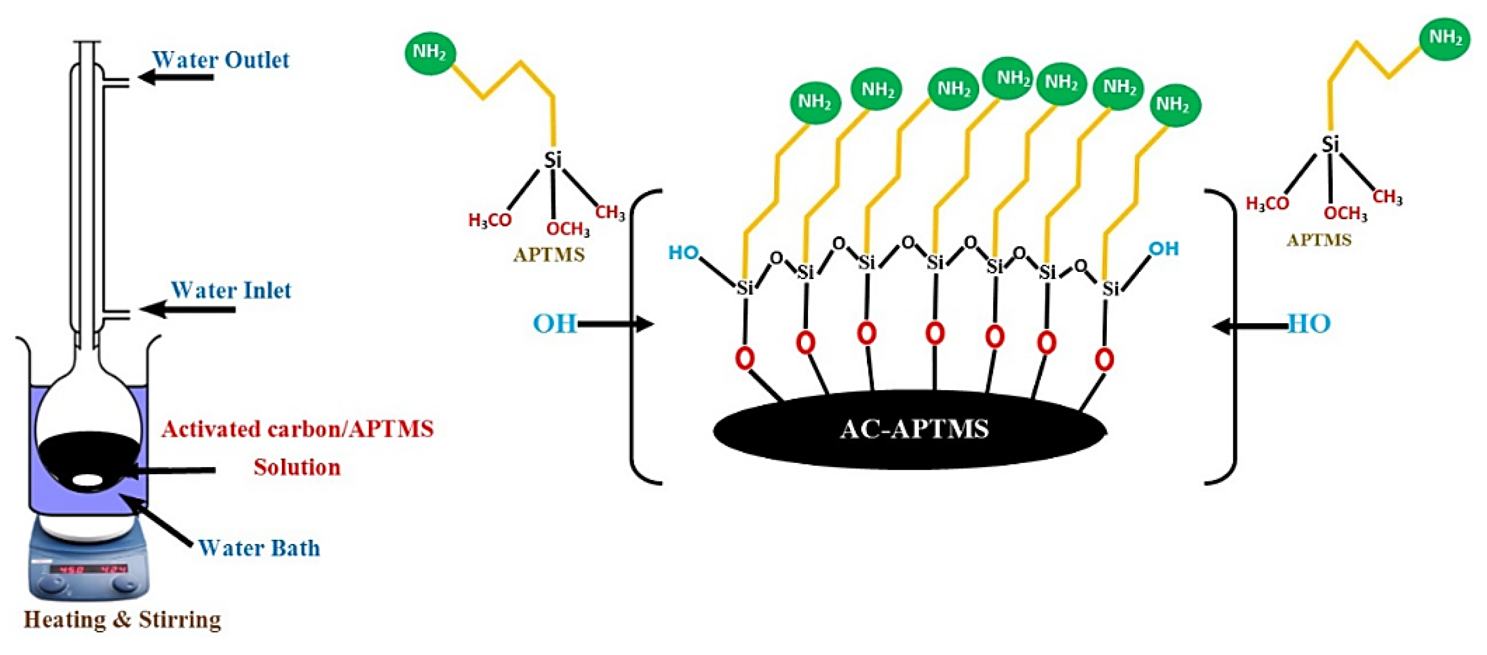 Polymers 14 02264 g001