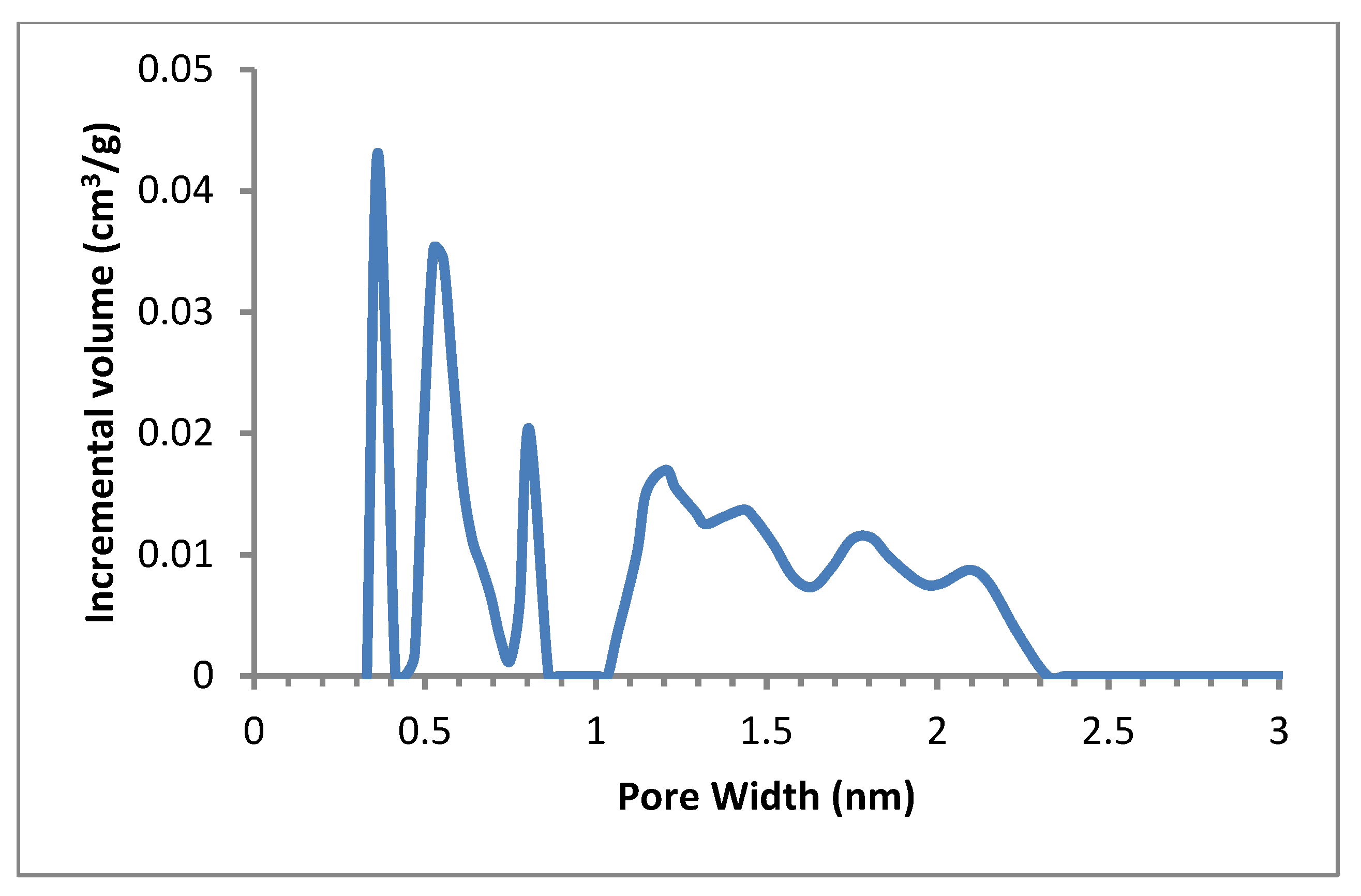 Polymers 14 02264 g004