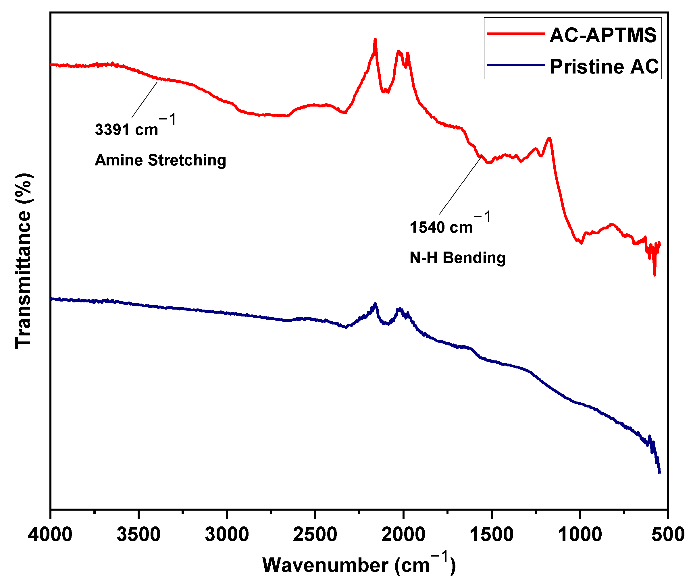 Polymers 14 02264 g006