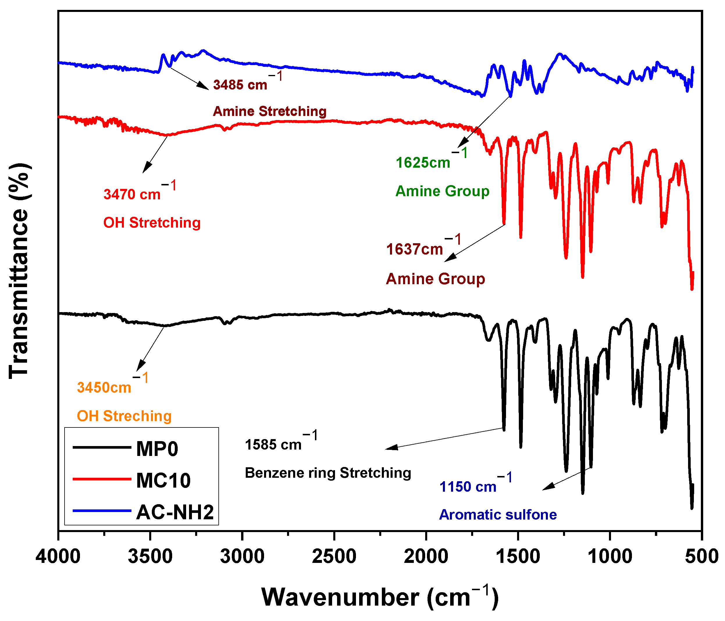 Polymers 14 02264 g007