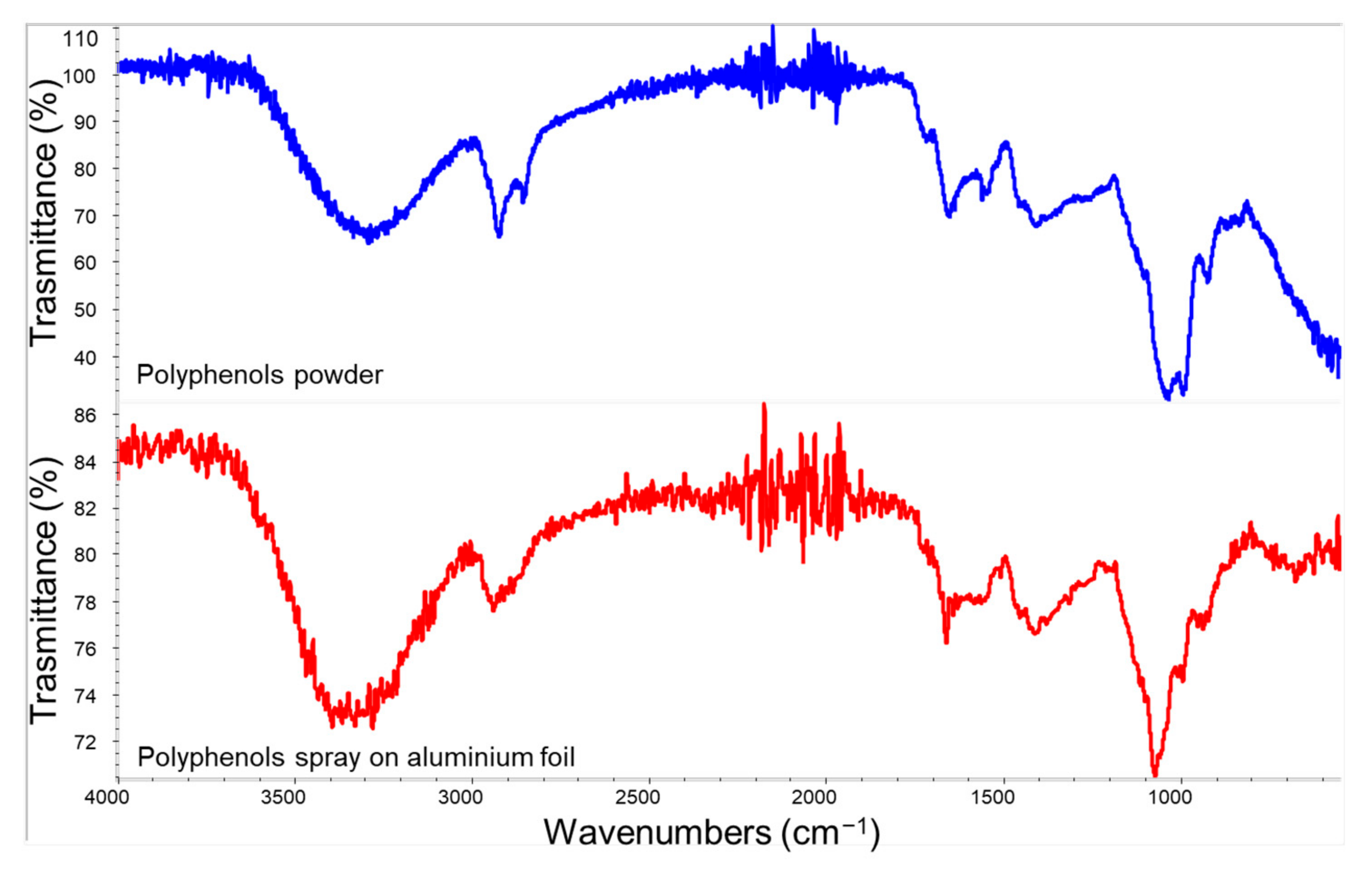 Polymers 14 02274 g003