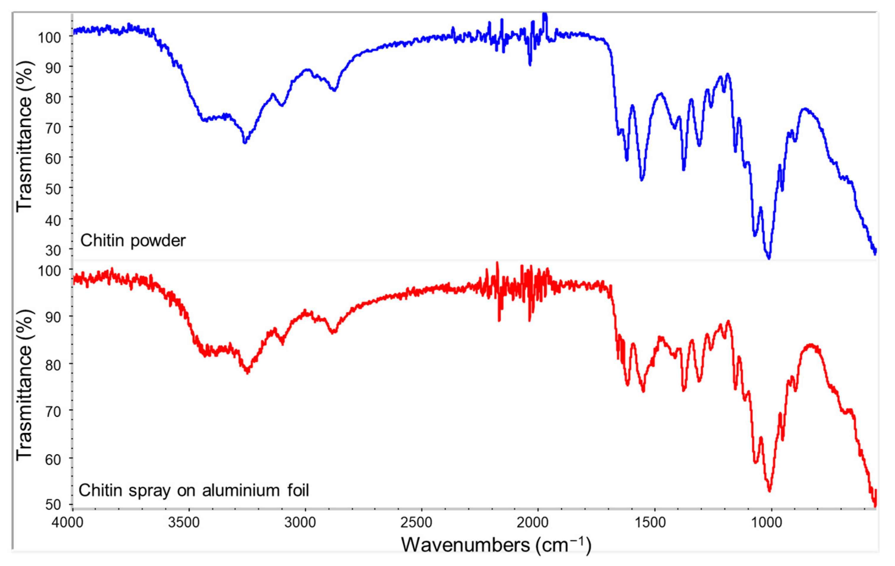 Polymers 14 02274 g004