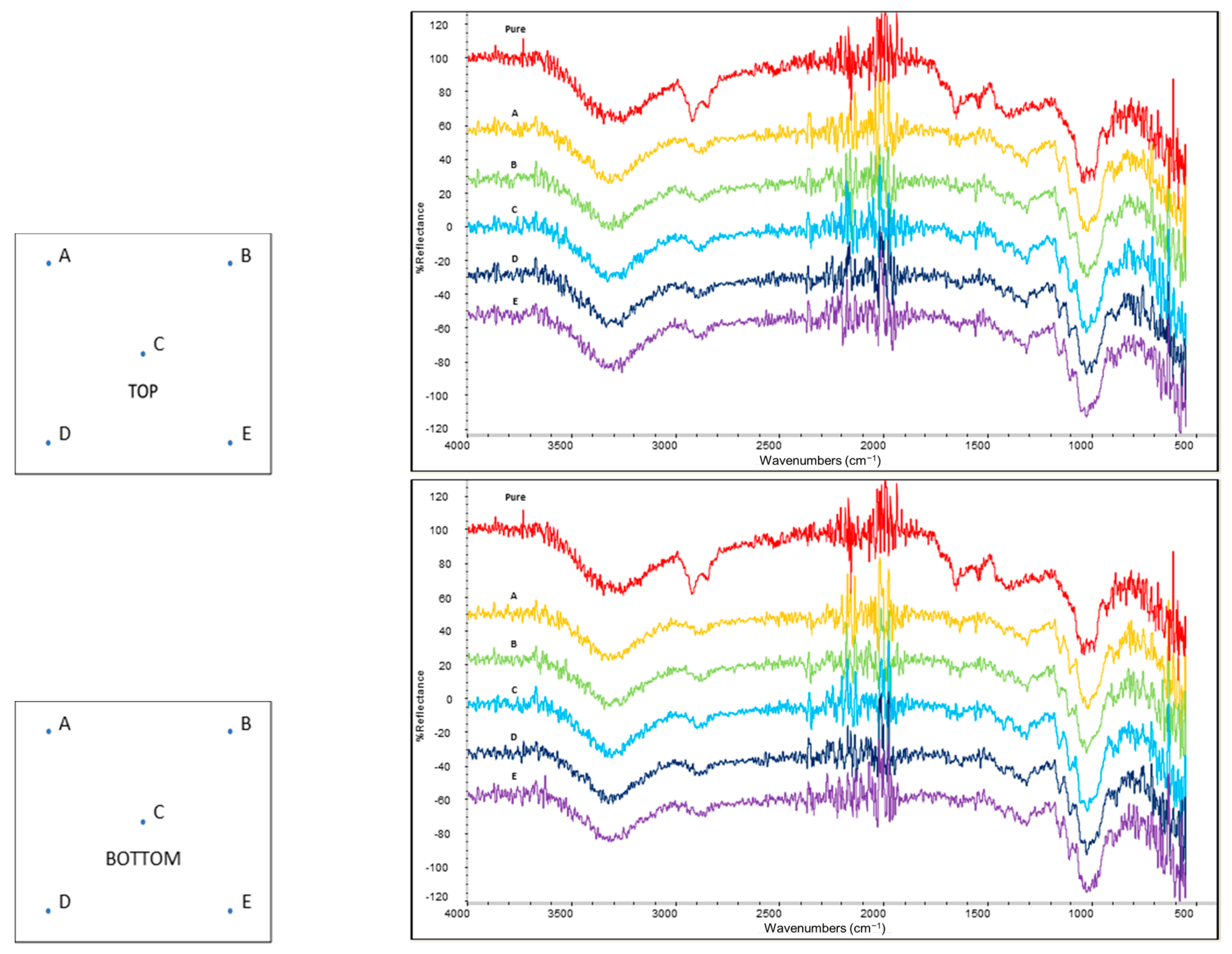 Polymers 14 02274 g007
