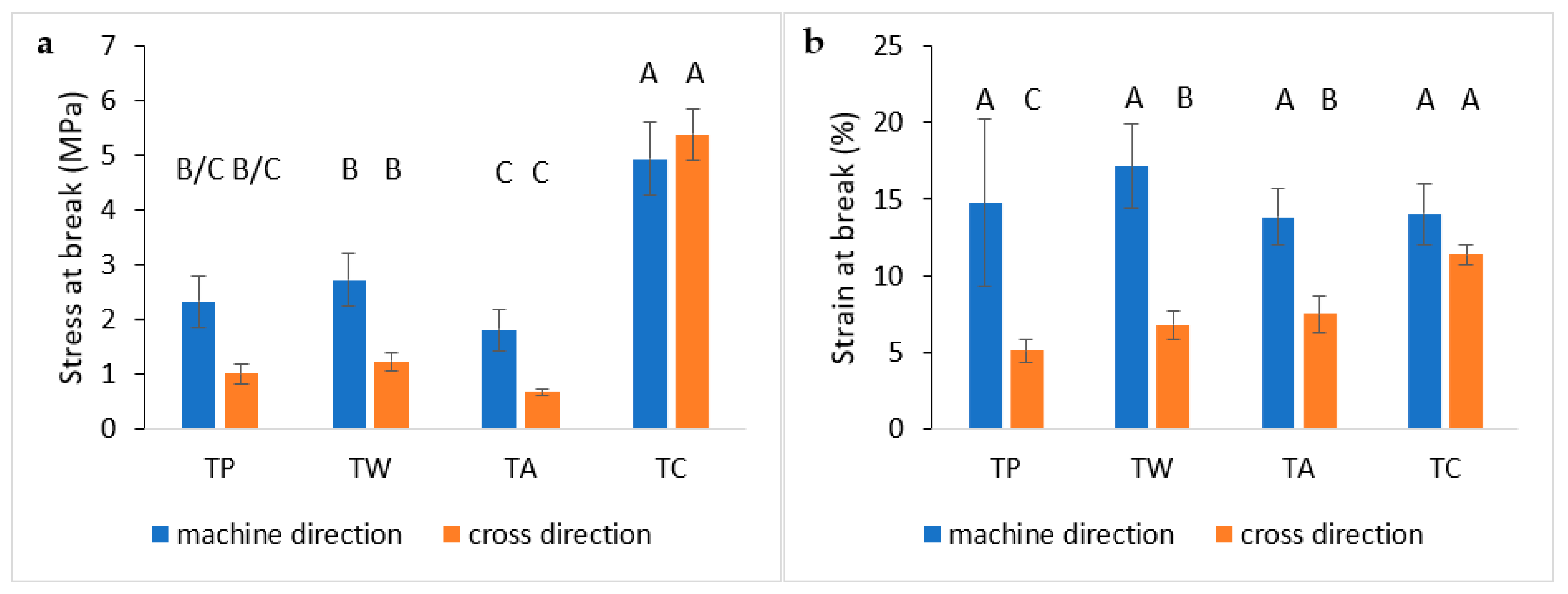 Polymers 14 02274 g010