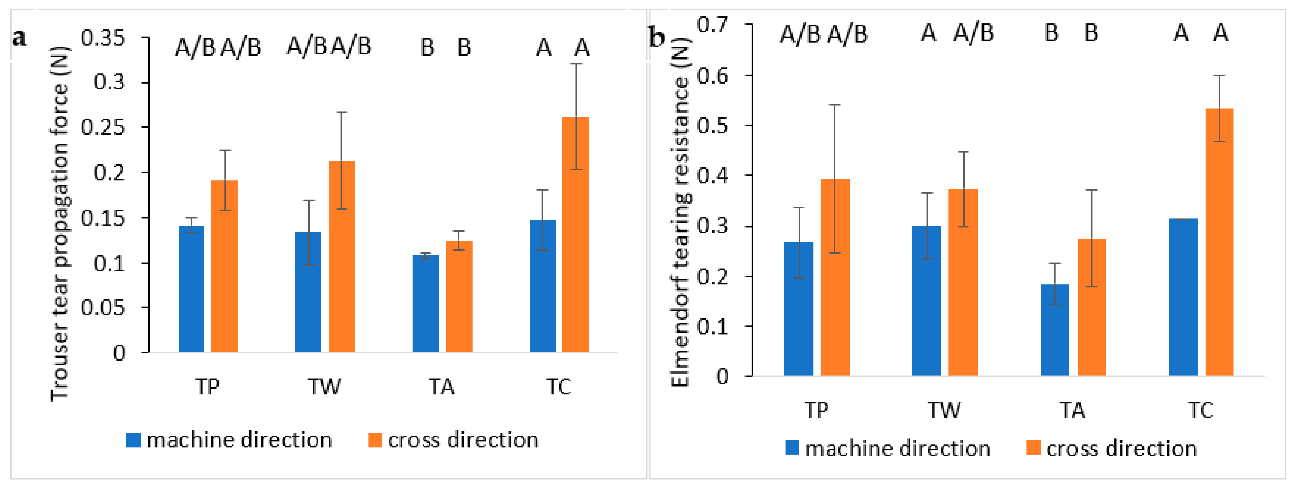 Polymers 14 02274 g011