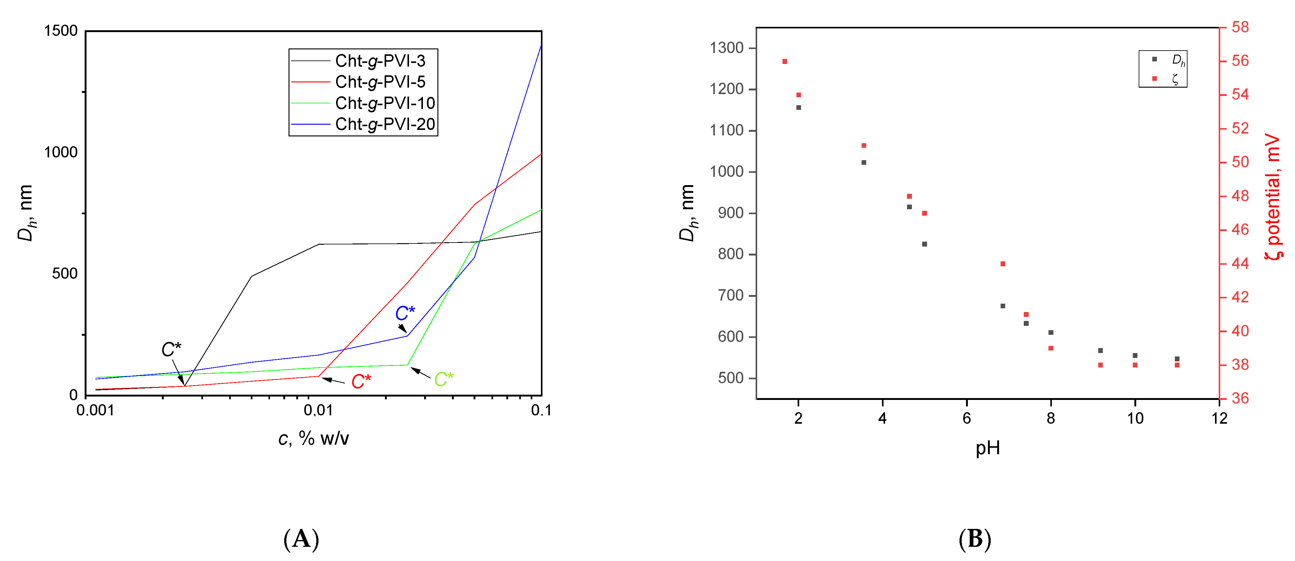Polymers 14 02279 g003