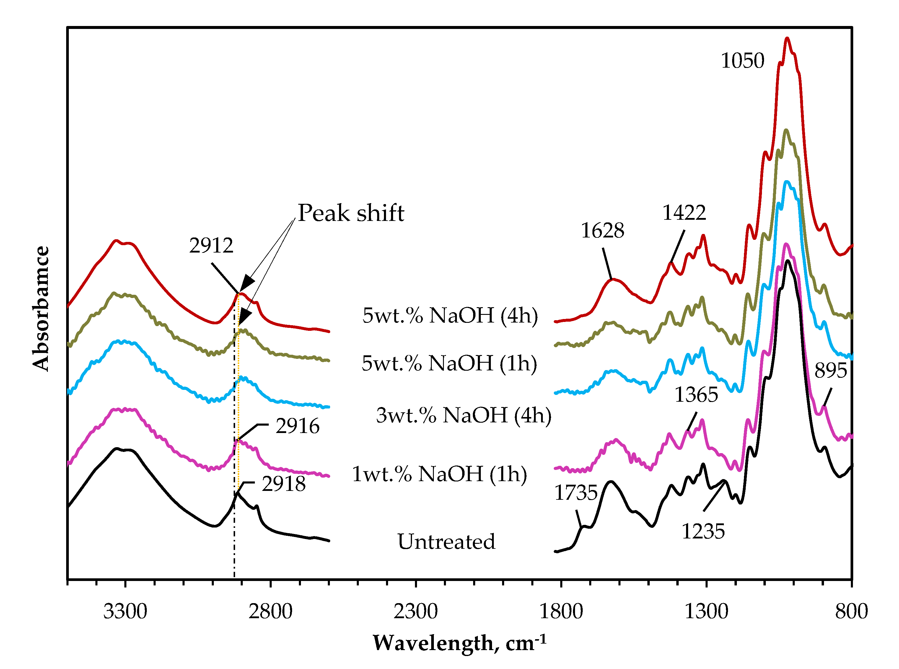Polymers 14 02280 g006