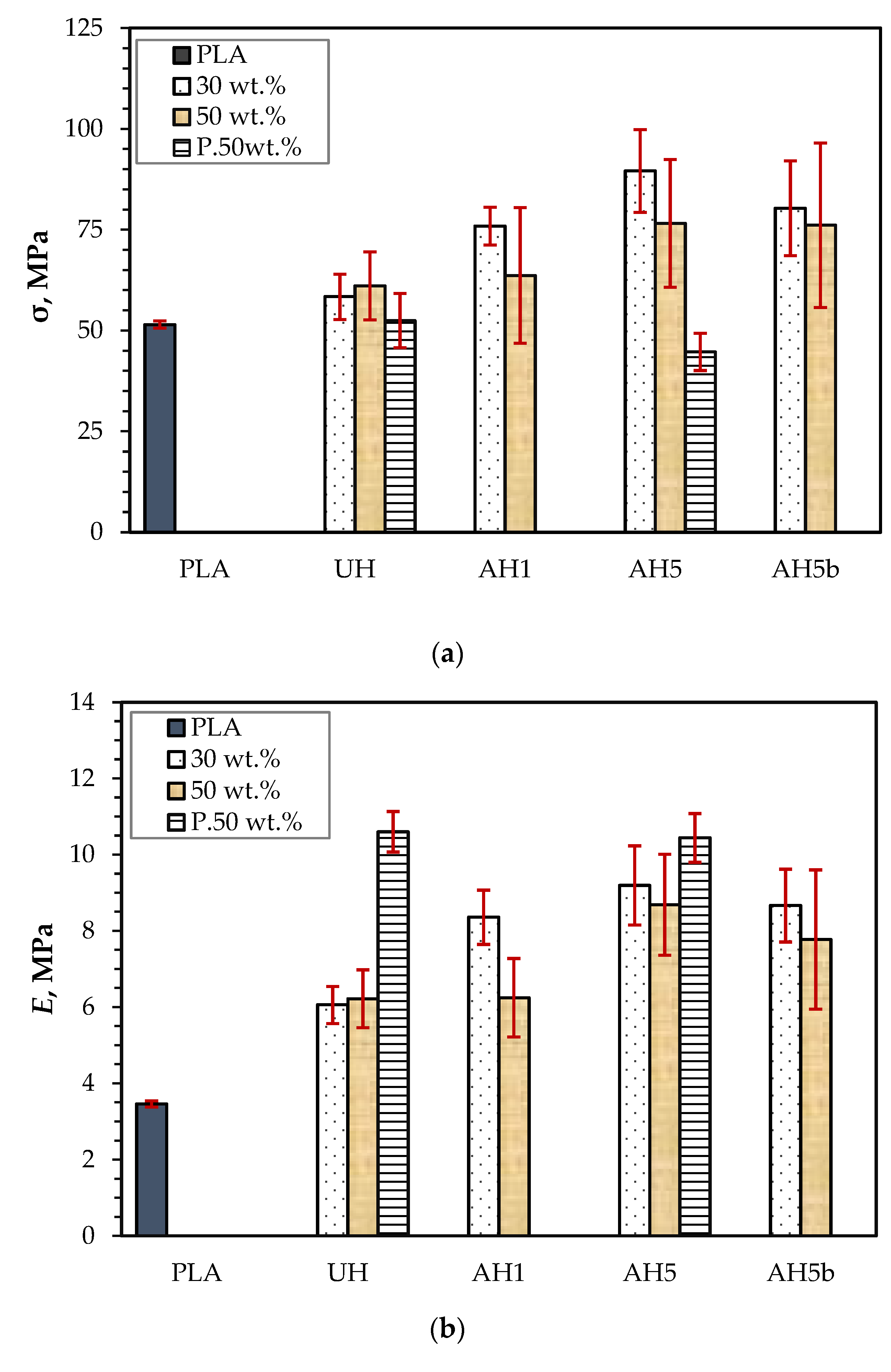Polymers 14 02280 g007