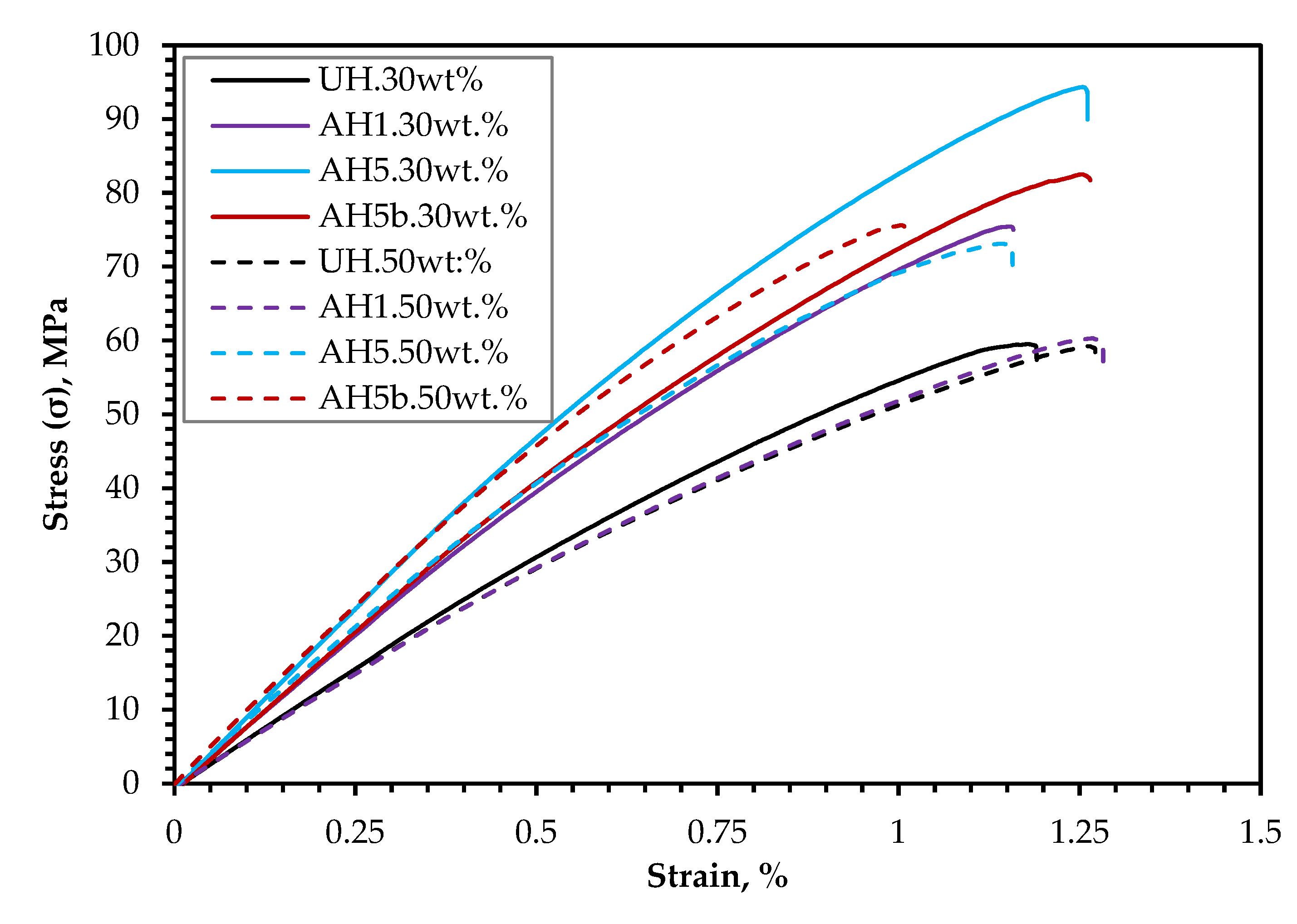 Polymers 14 02280 g008