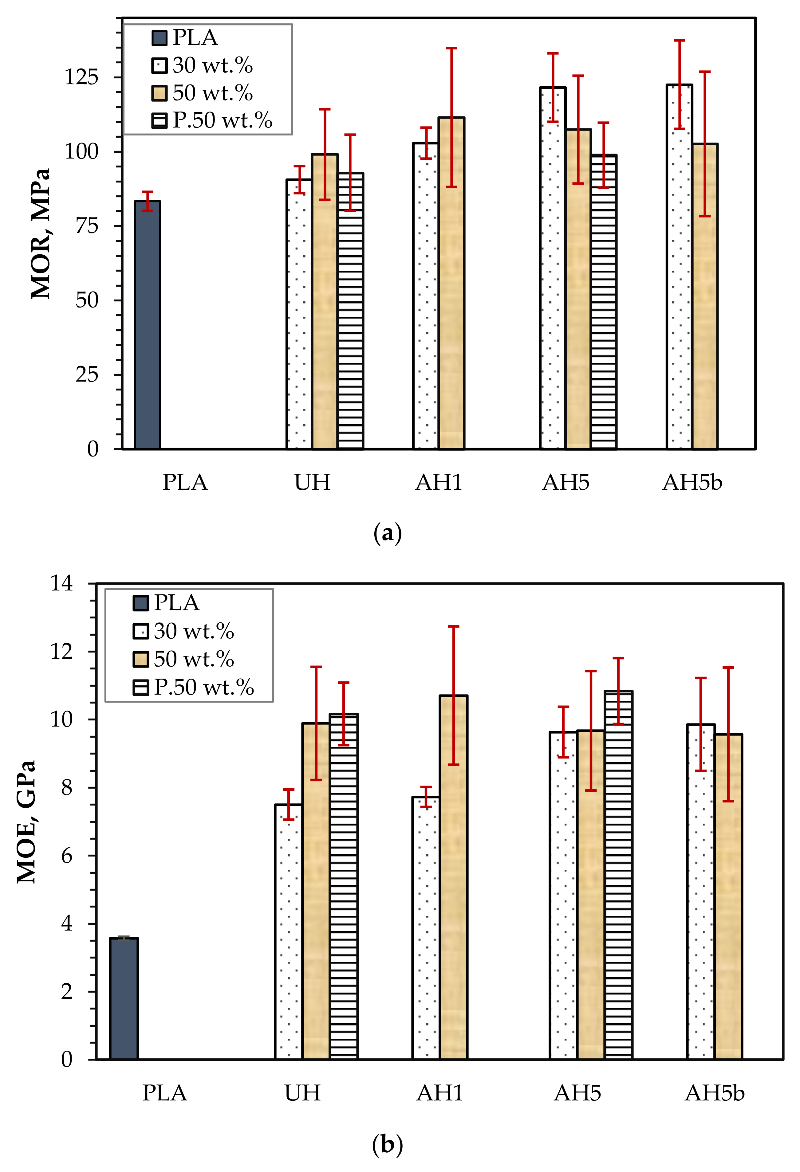 Polymers 14 02280 g009