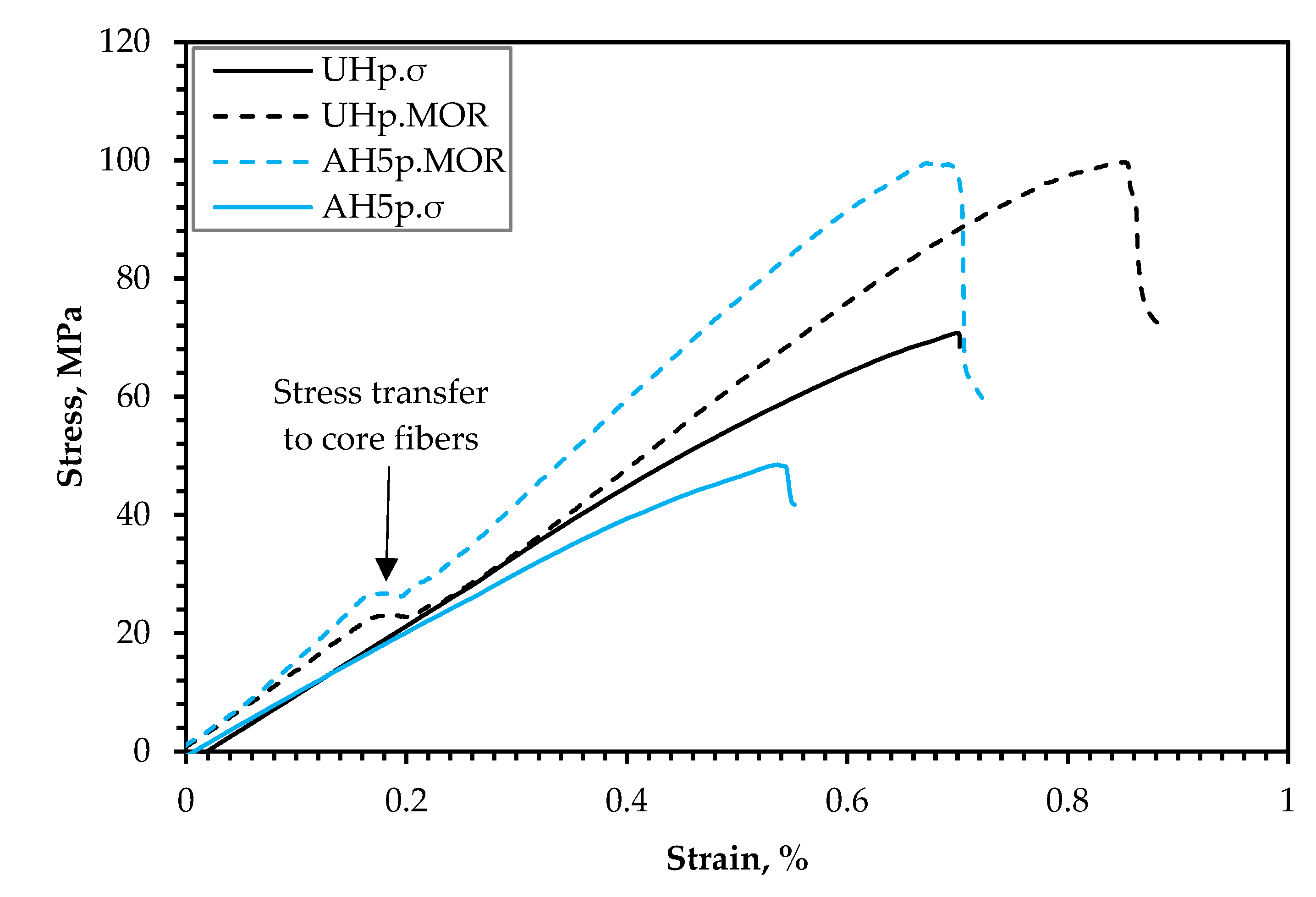 Polymers 14 02280 g011
