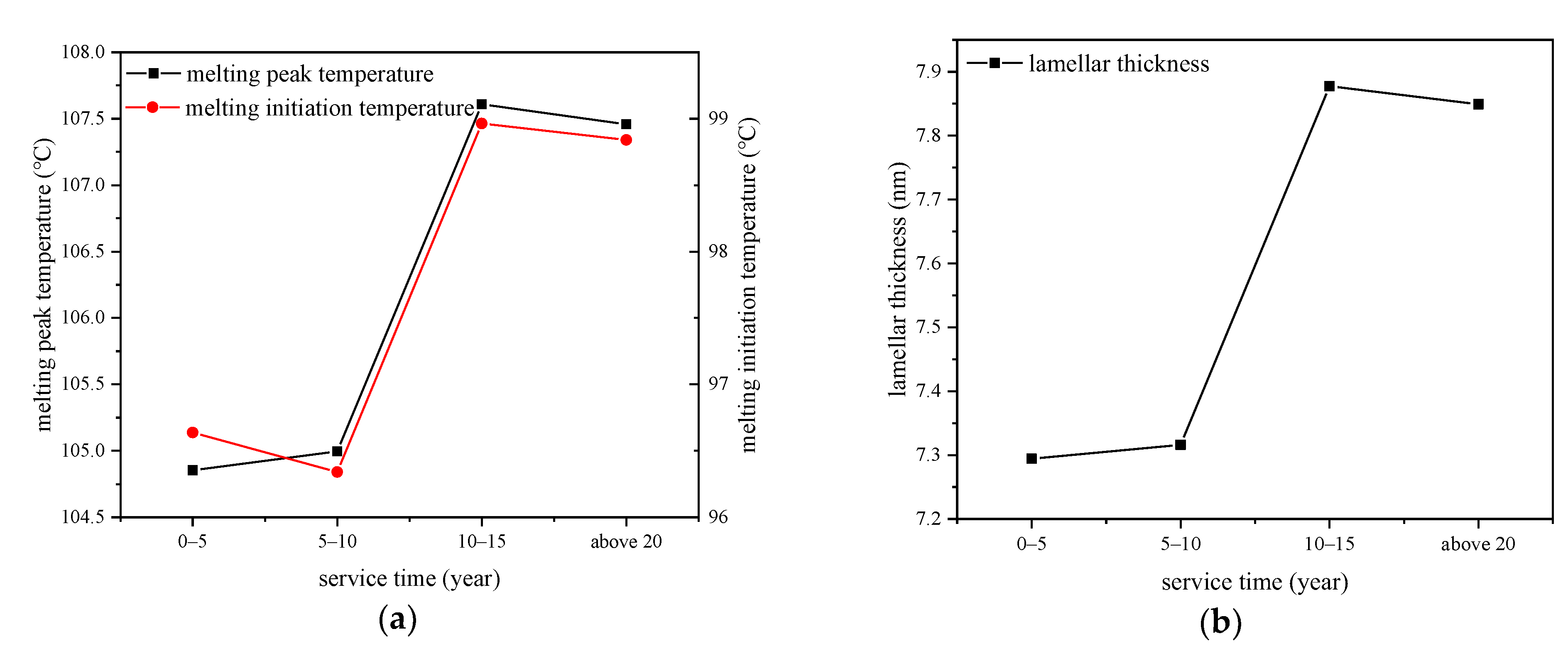 Polymers 14 02282 g002