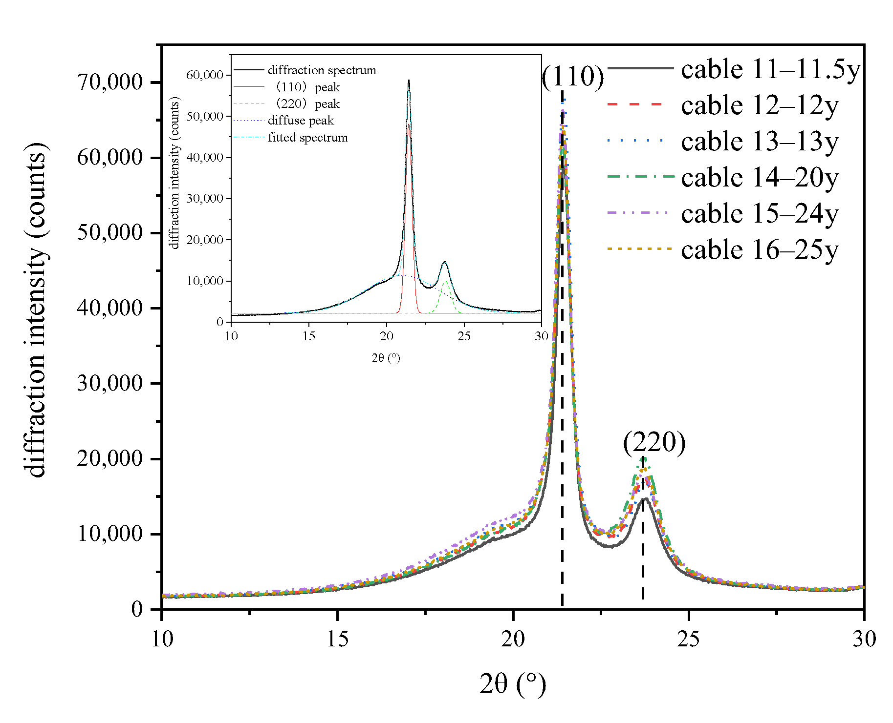 Polymers 14 02282 g003