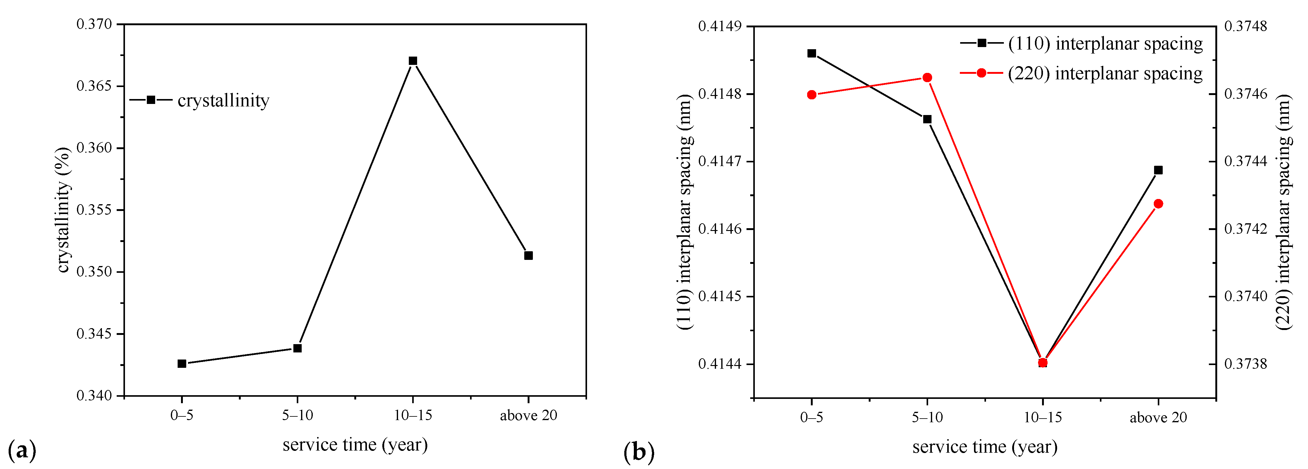 Polymers 14 02282 g004