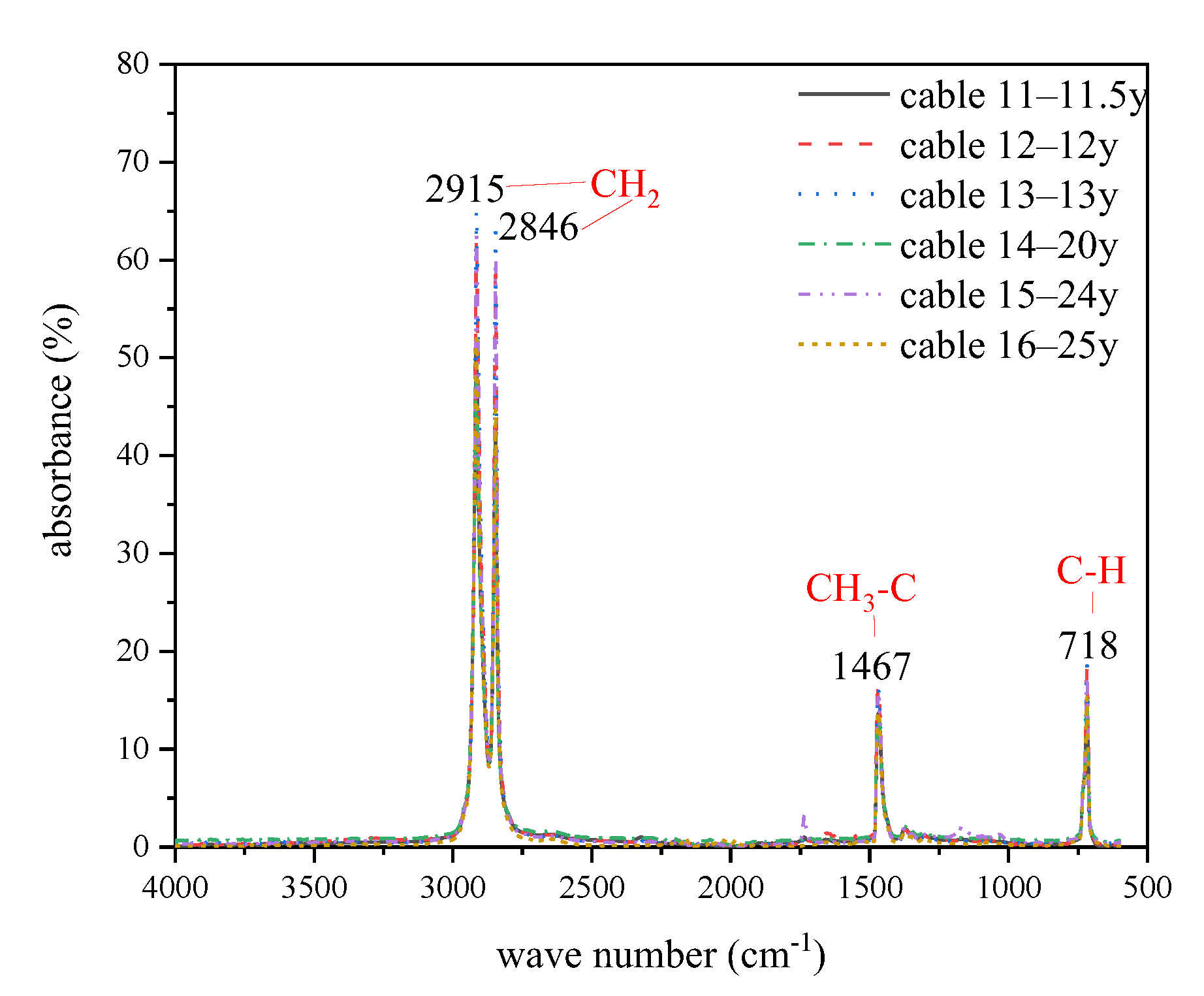 Polymers 14 02282 g005