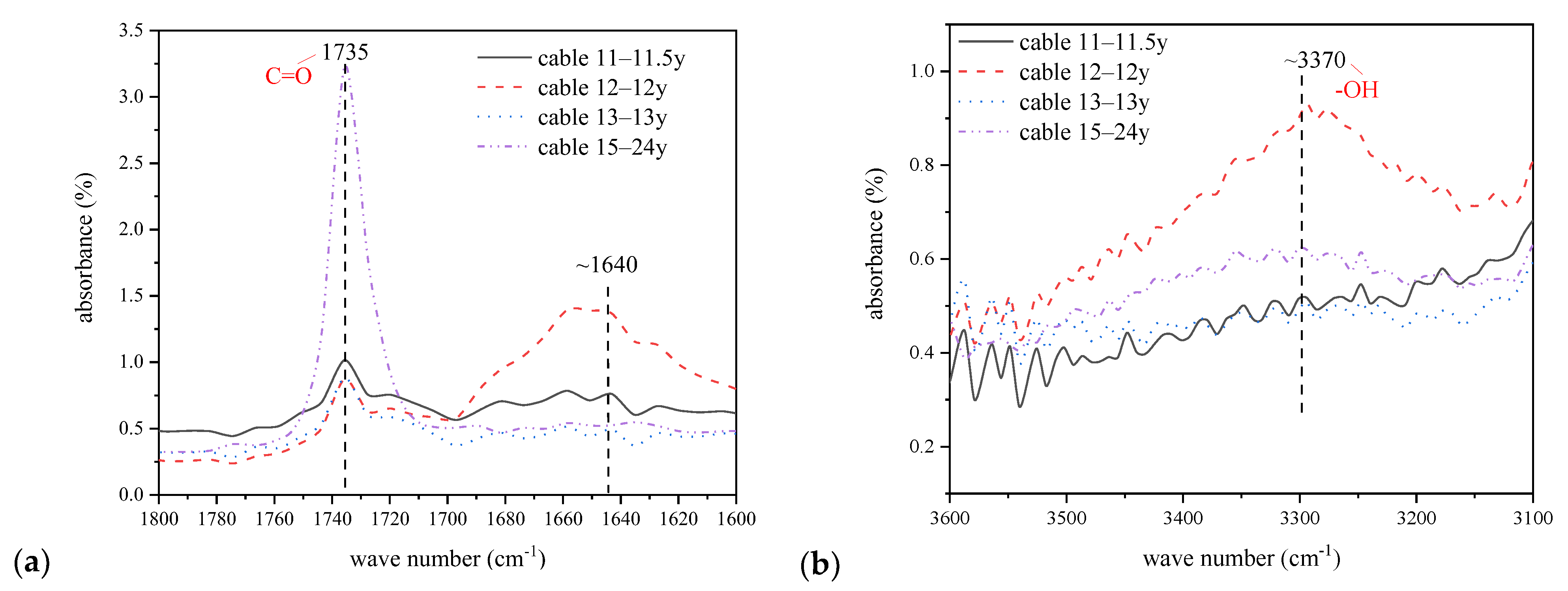 Polymers 14 02282 g006