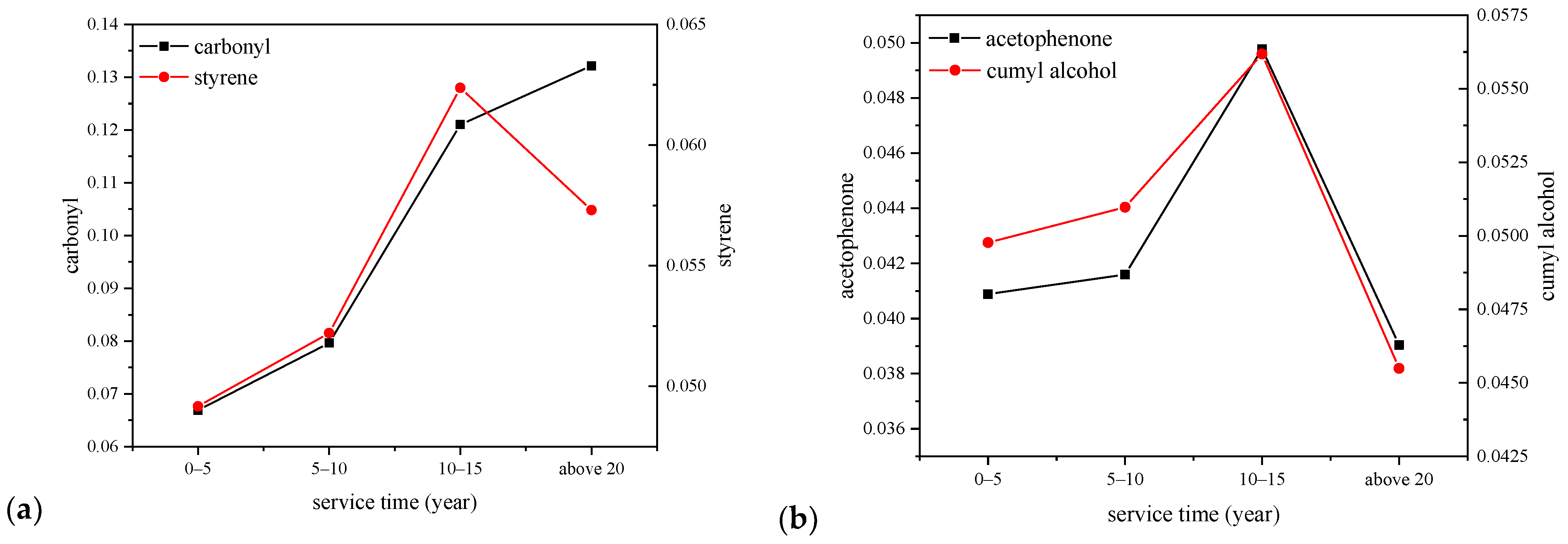 Polymers 14 02282 g007