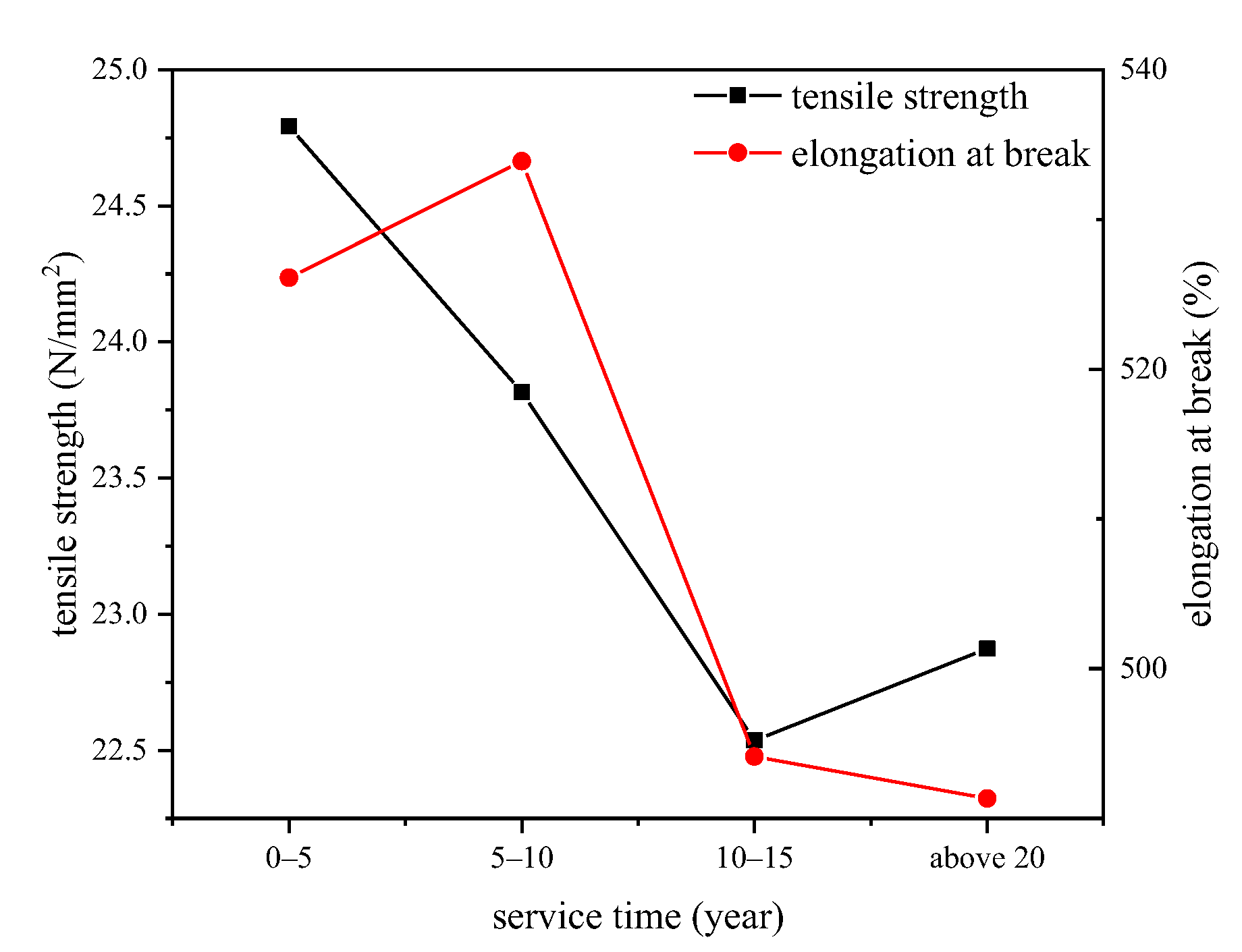 Polymers 14 02282 g009