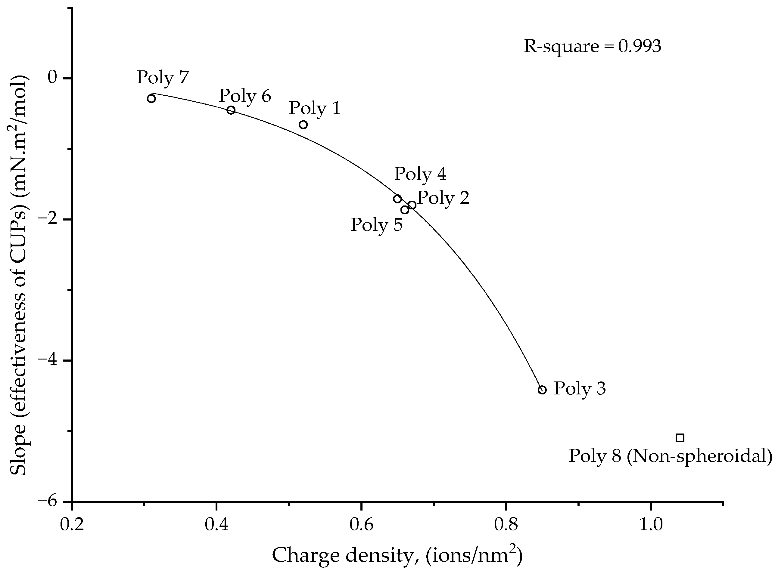 Polymers 14 02302 g004