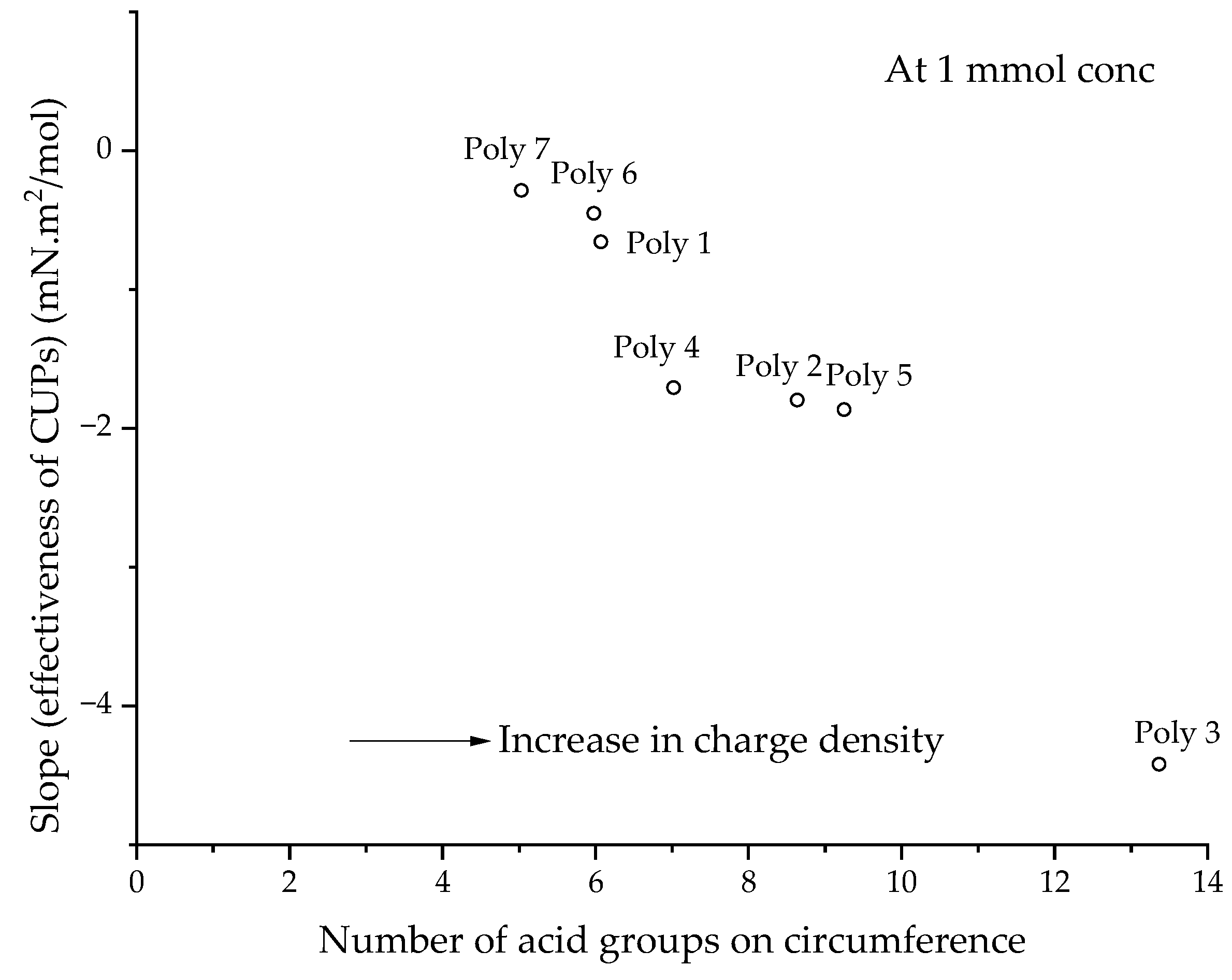 Polymers 14 02302 g007