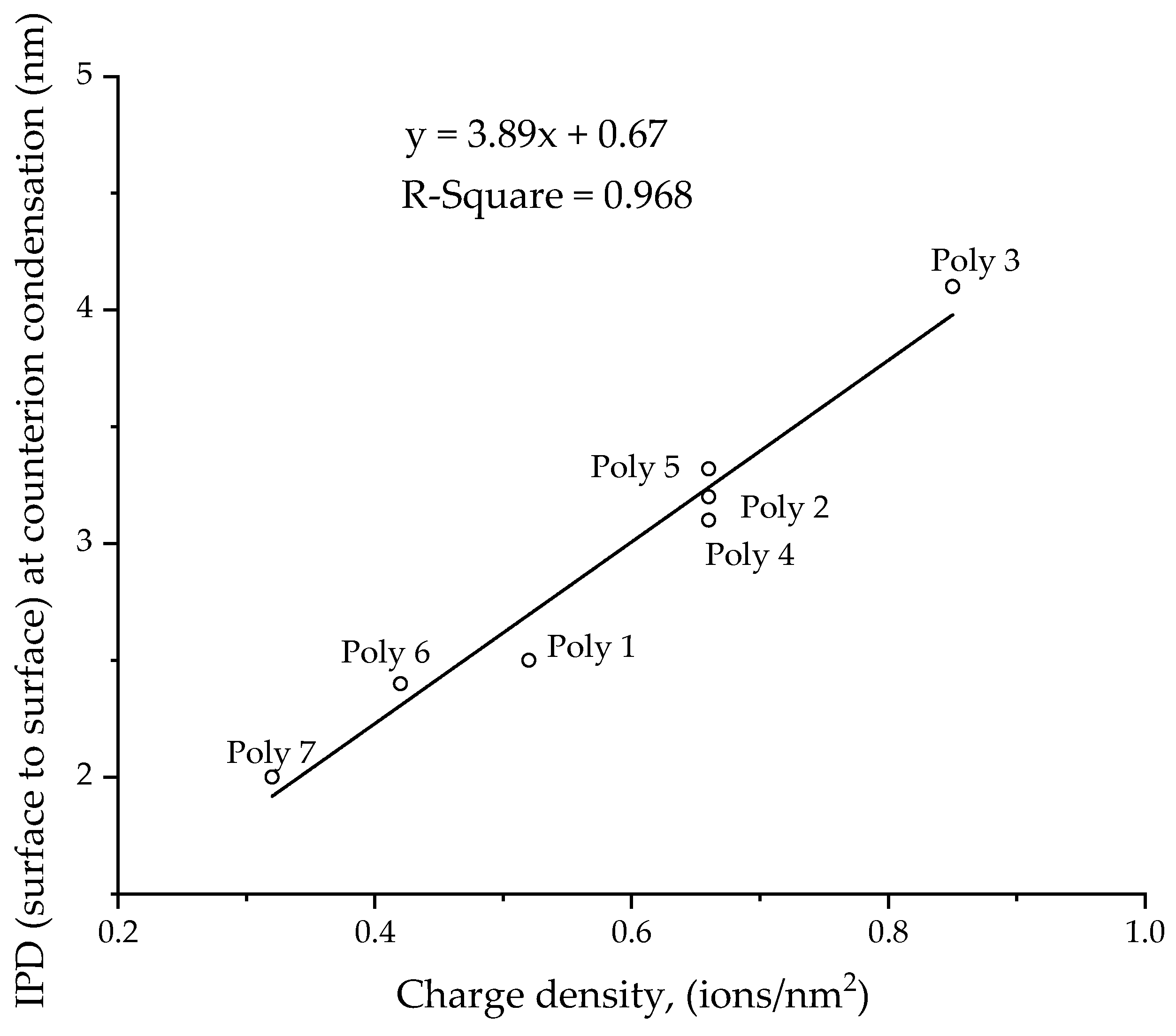 Polymers 14 02302 g009