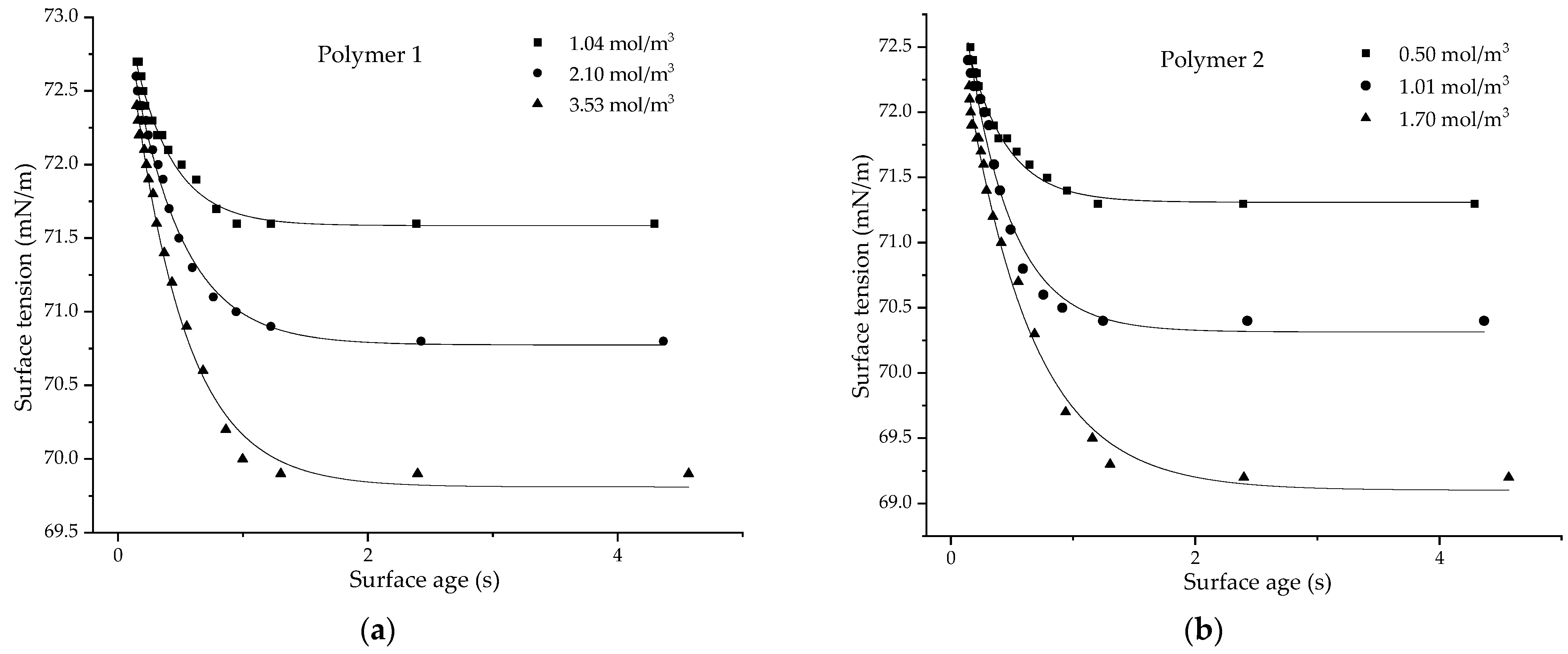 Polymers 14 02302 g011a