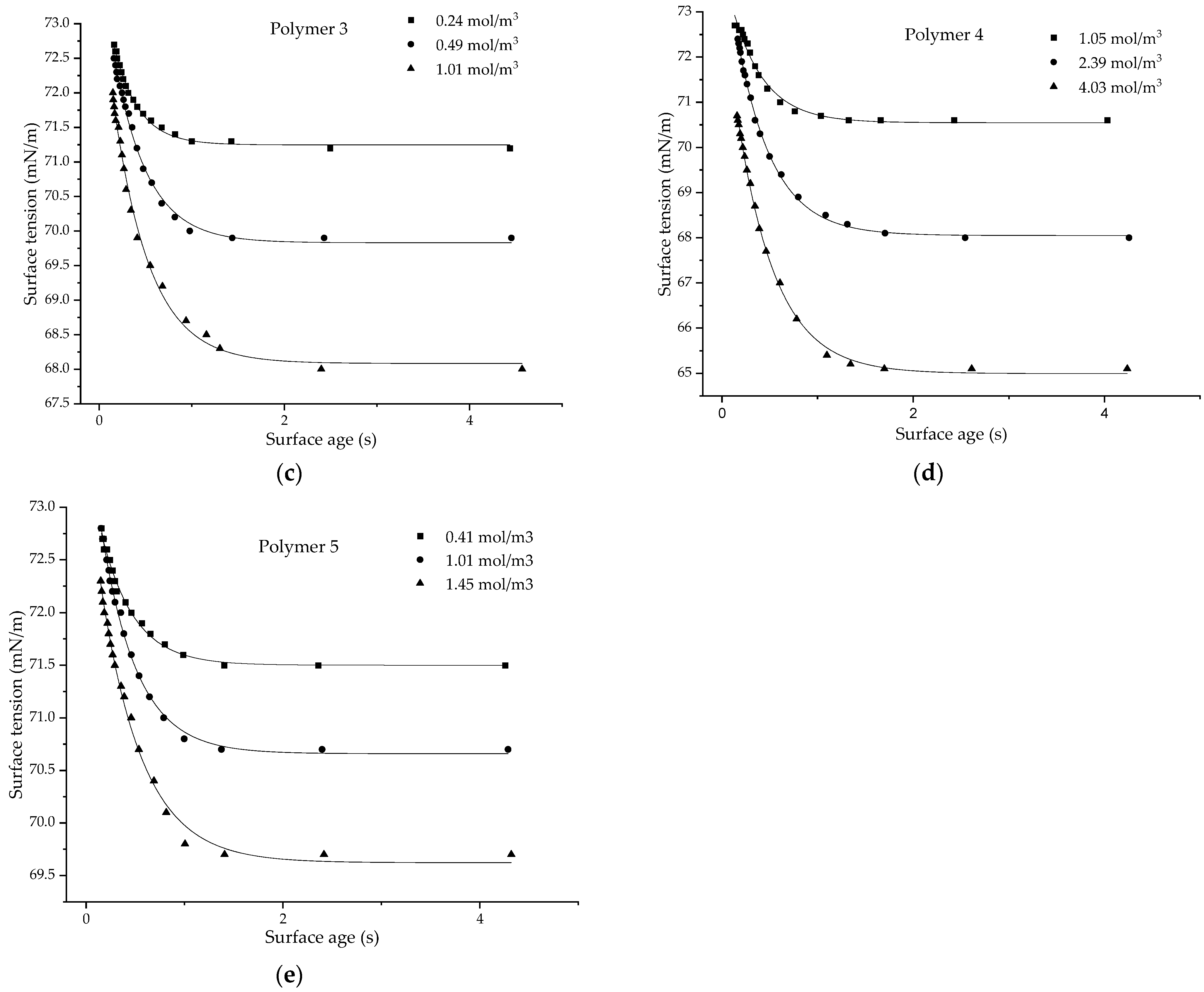 Polymers 14 02302 g011b
