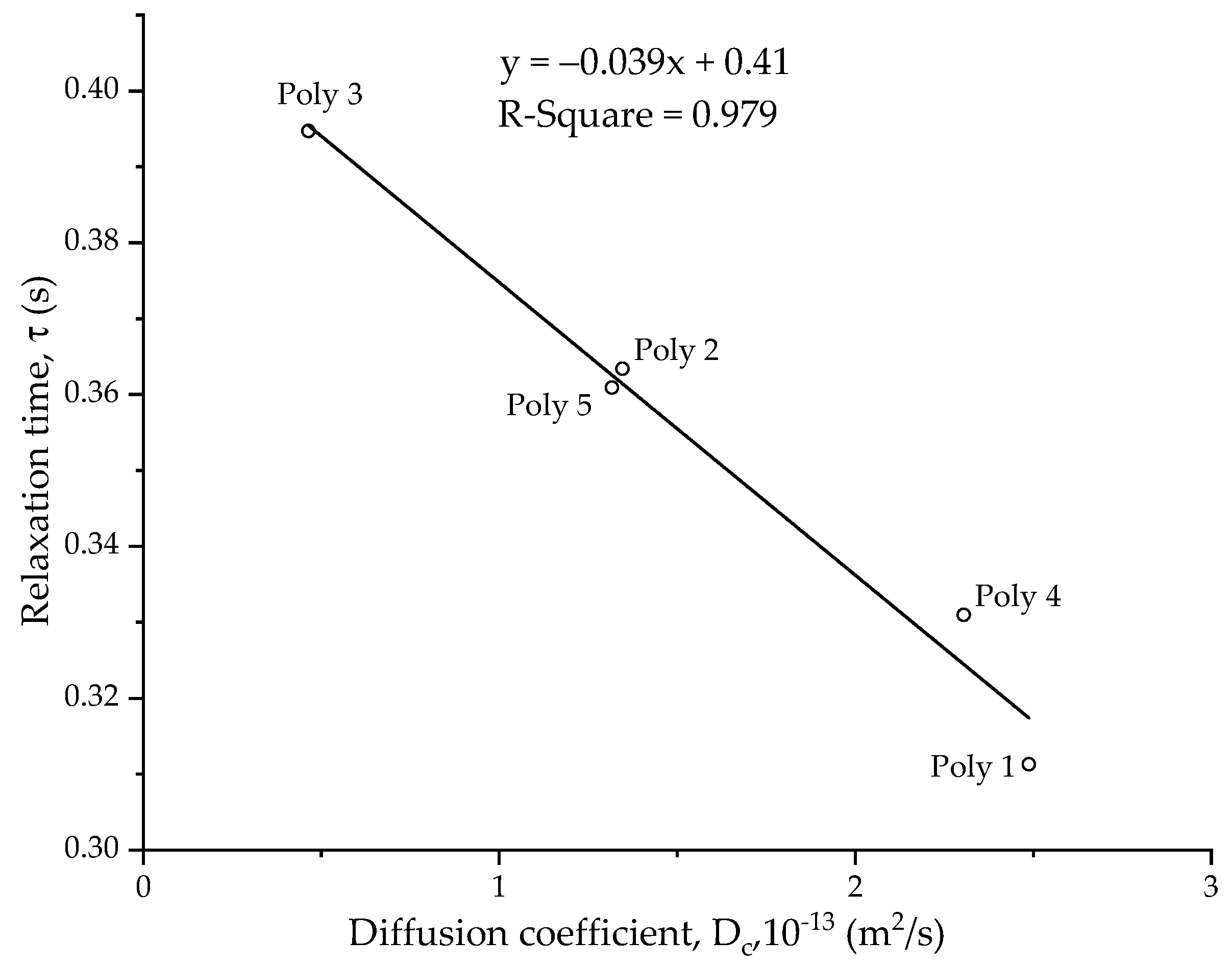 Polymers 14 02302 g012