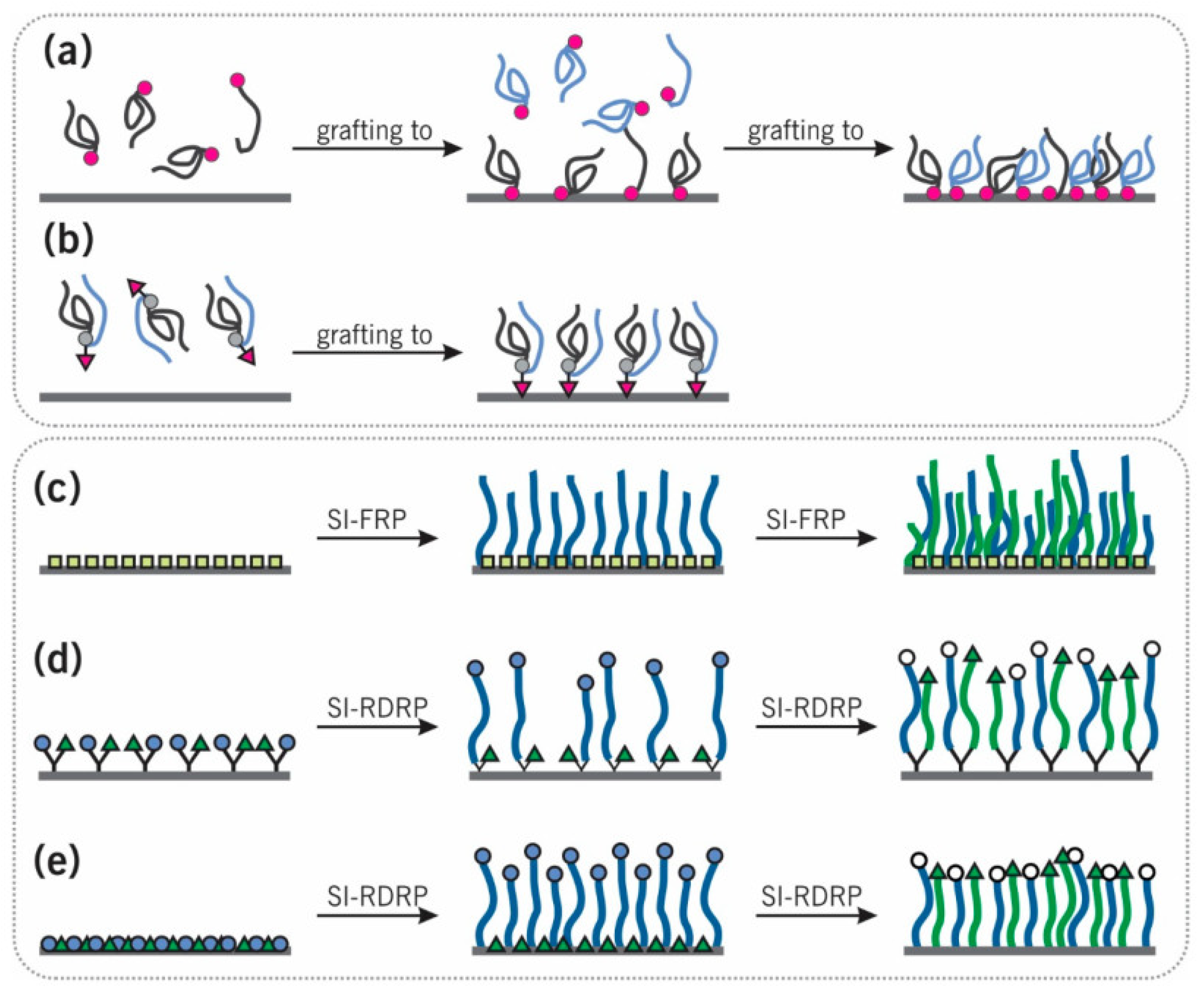 Polymers 14 02307 g006