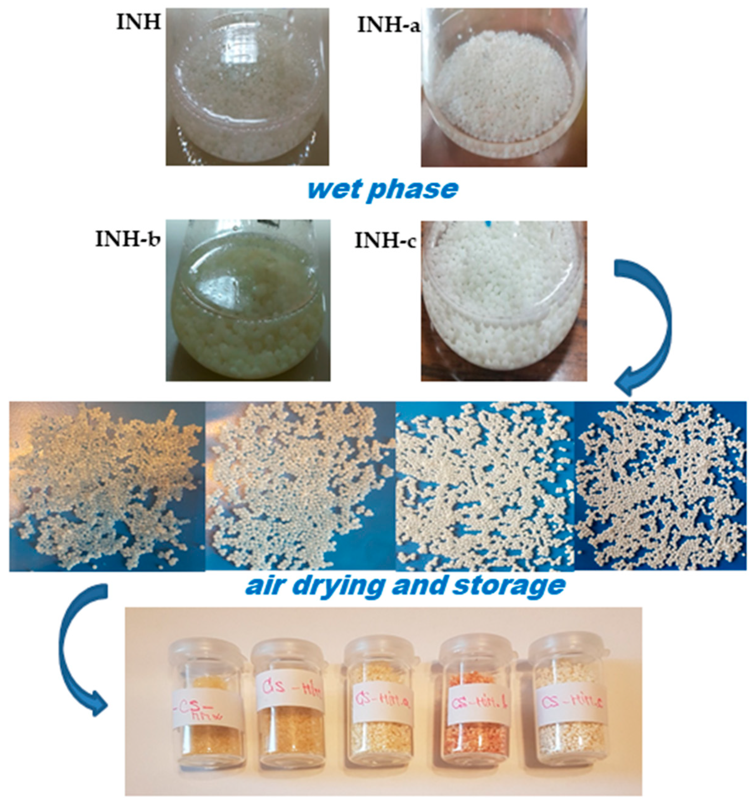 Polymers 14 02310 g003 Polymers 14 02310 g003