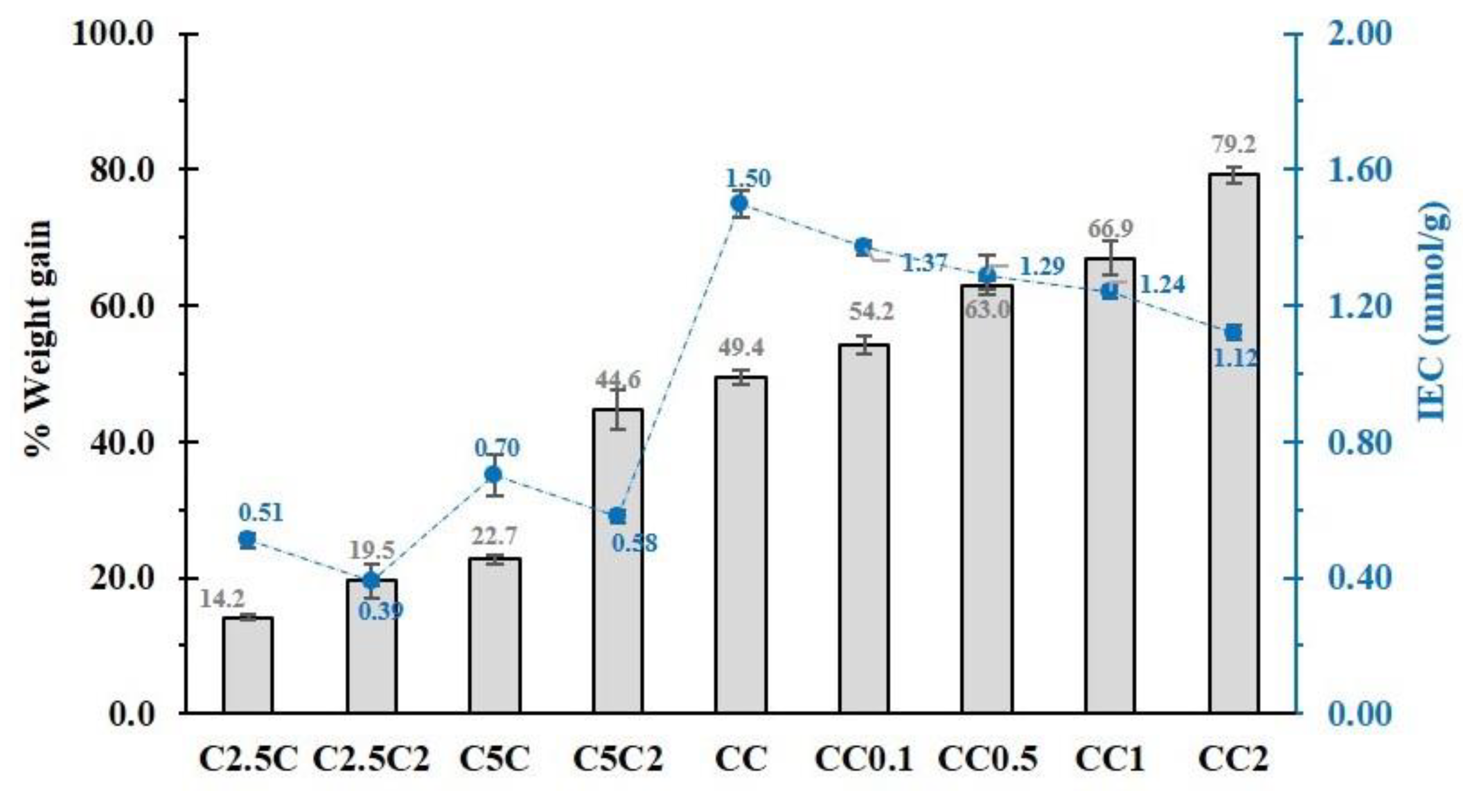 Polymers 14 02312 g002