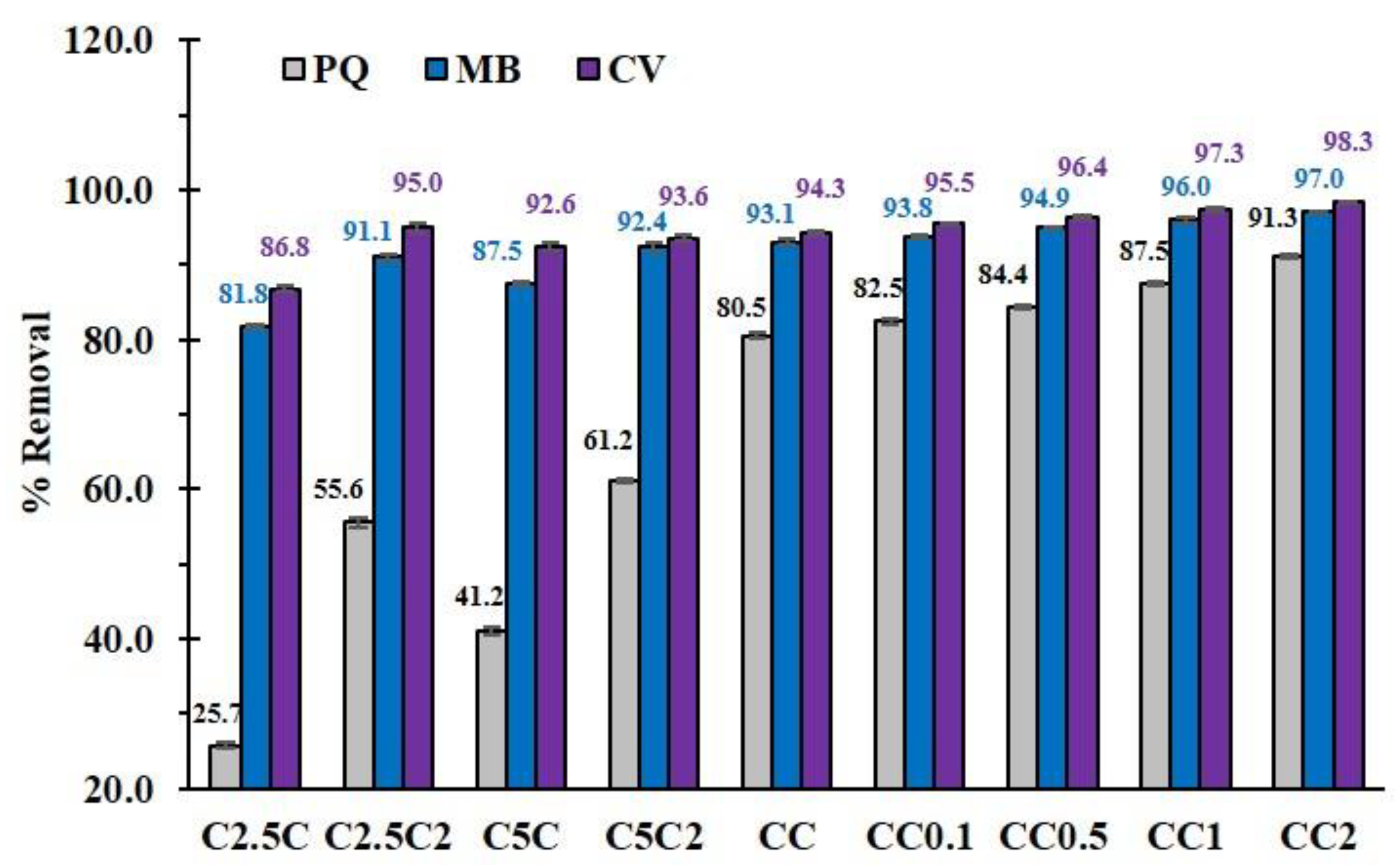 Polymers 14 02312 g003