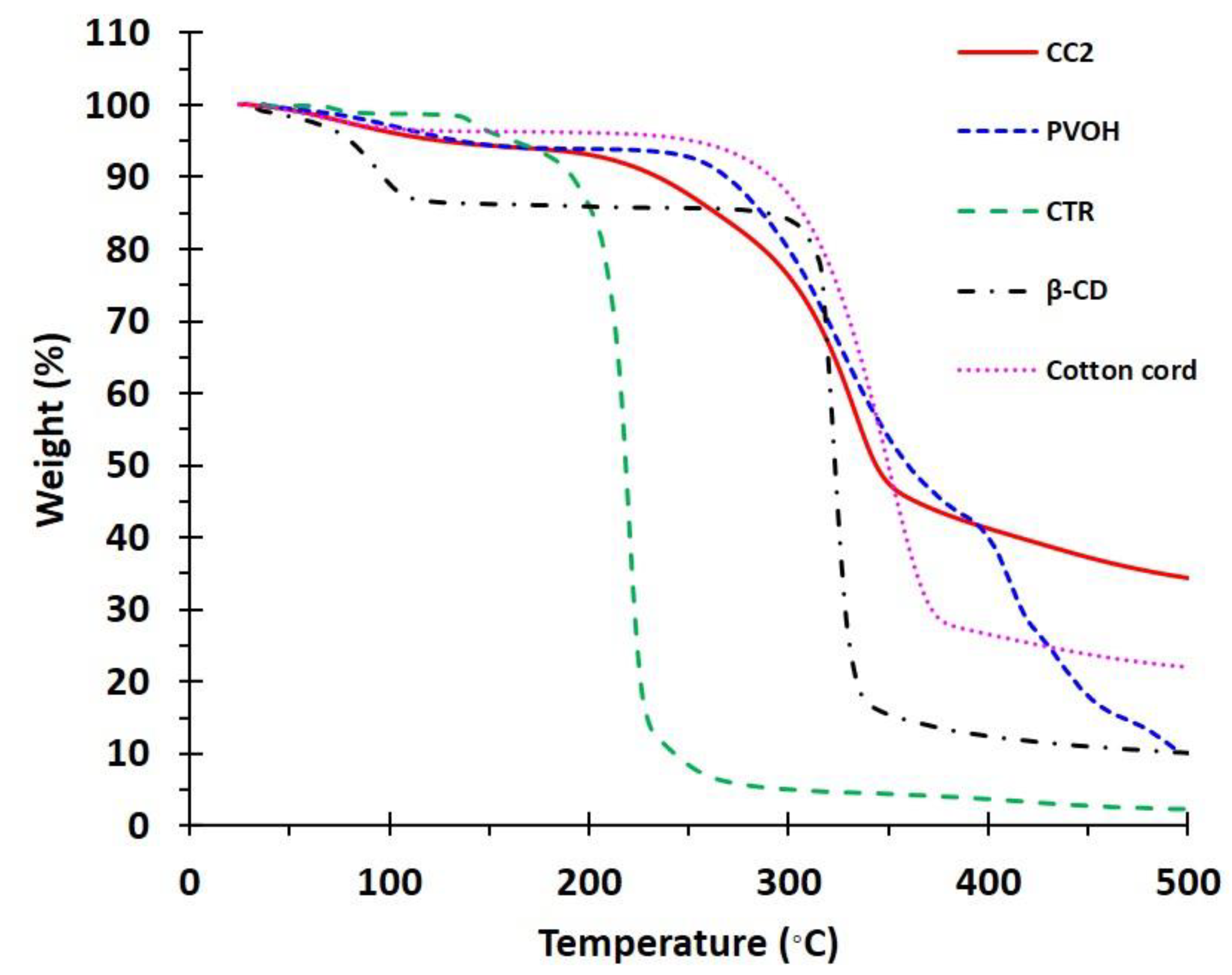 Polymers 14 02312 g006