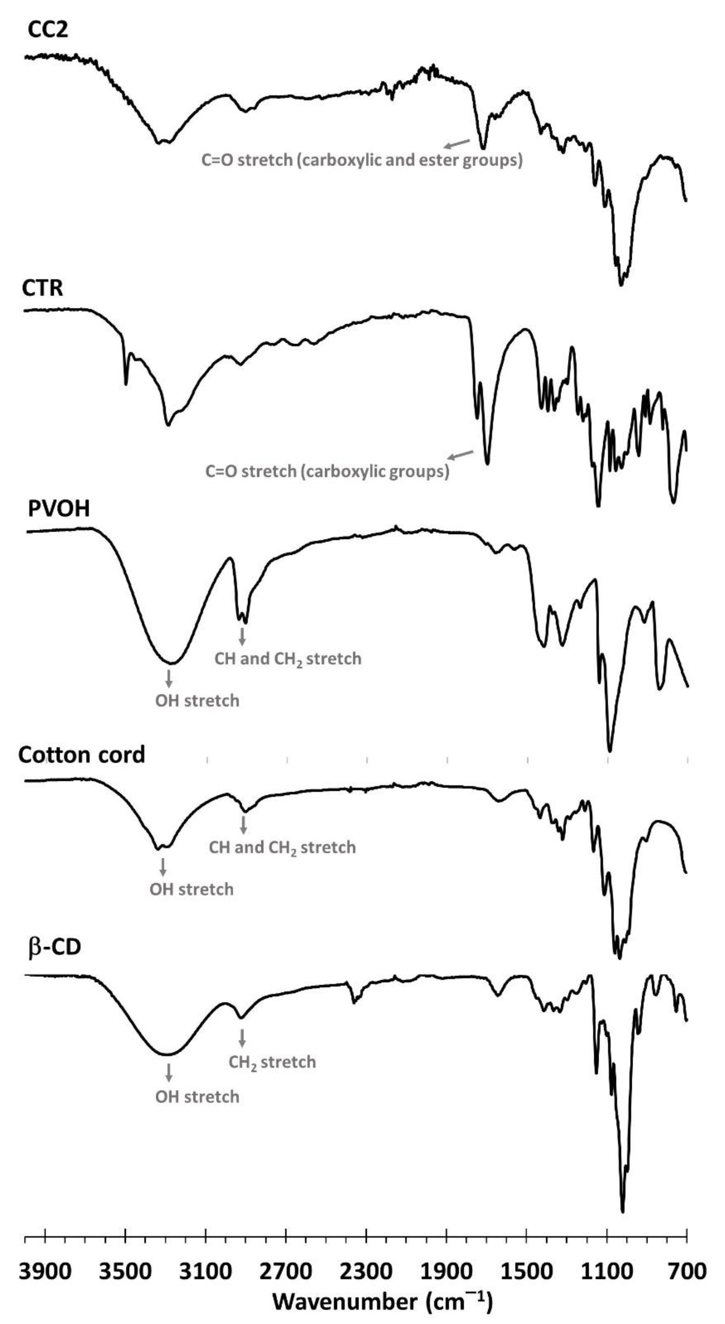 Polymers 14 02312 g007
