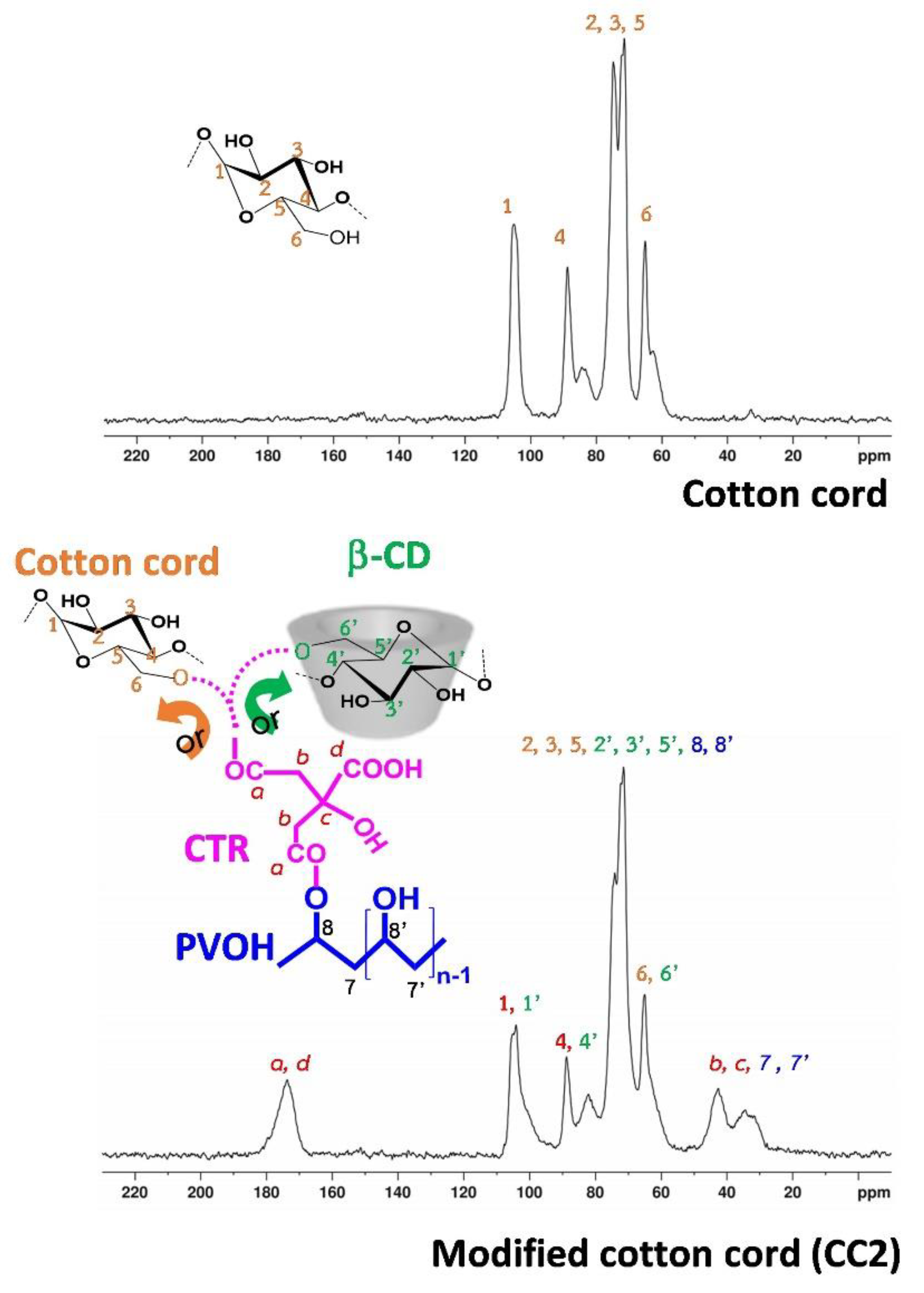 Polymers 14 02312 g008