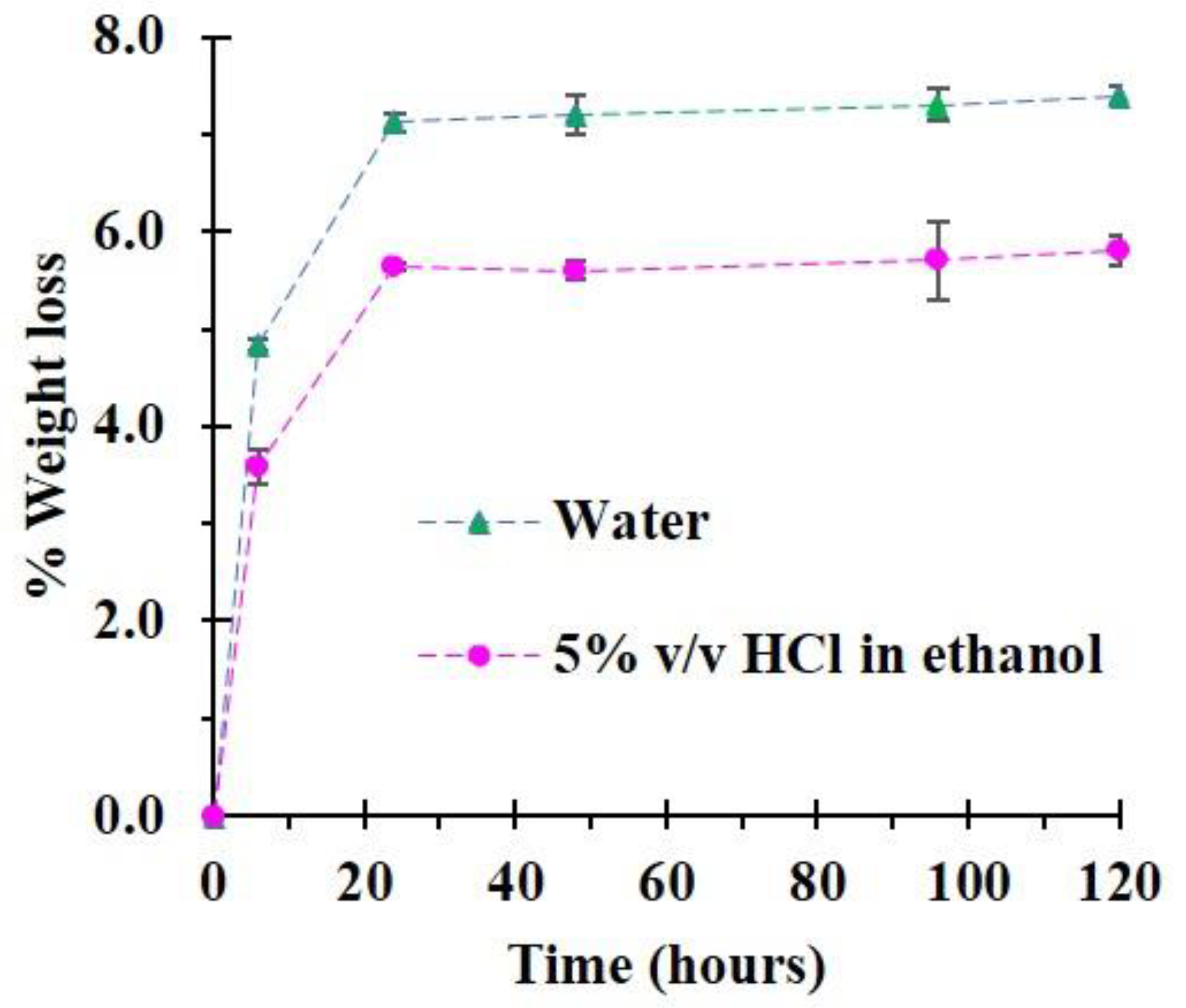 Polymers 14 02312 g013