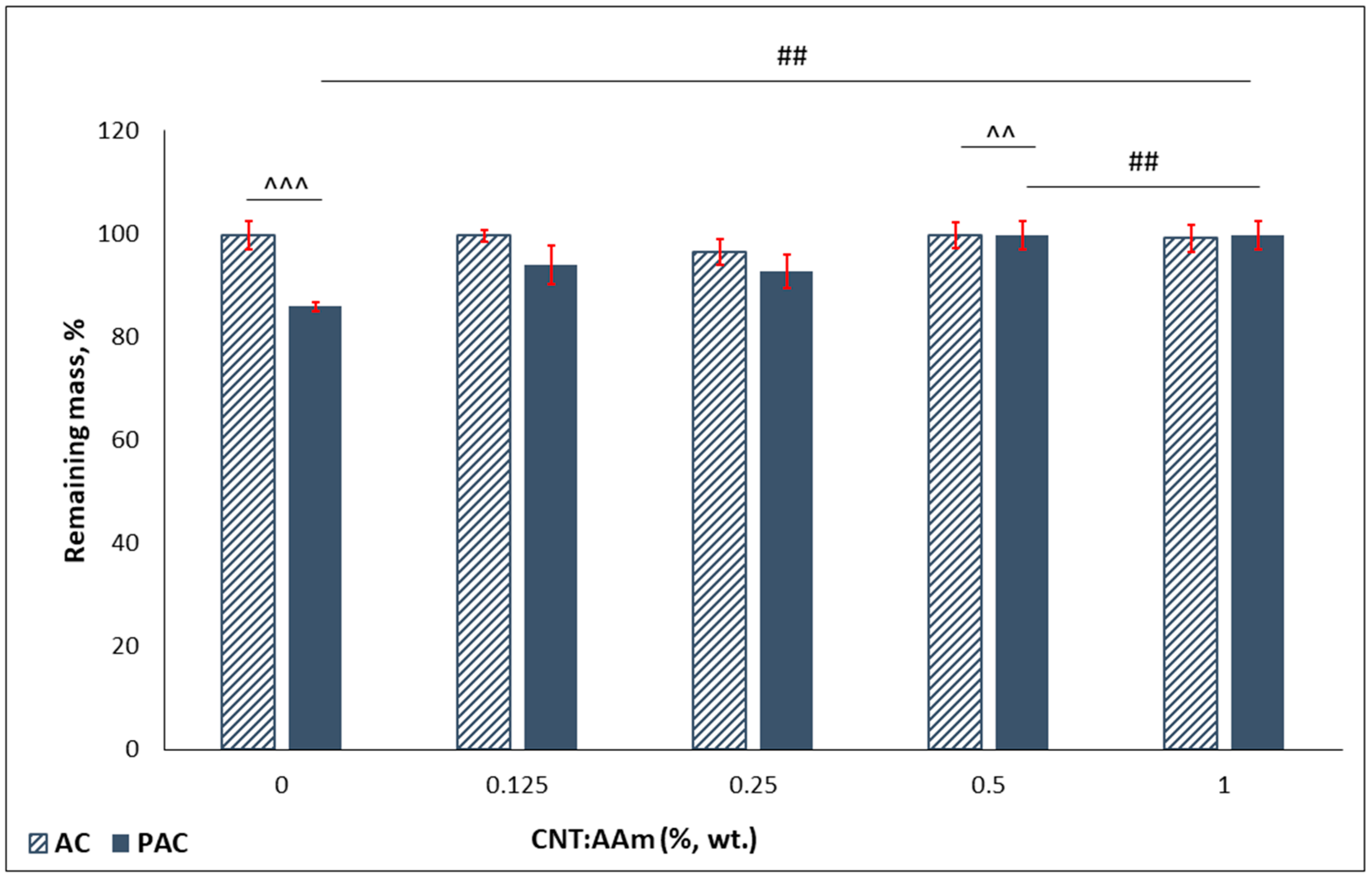 Polymers 14 02320 g006
