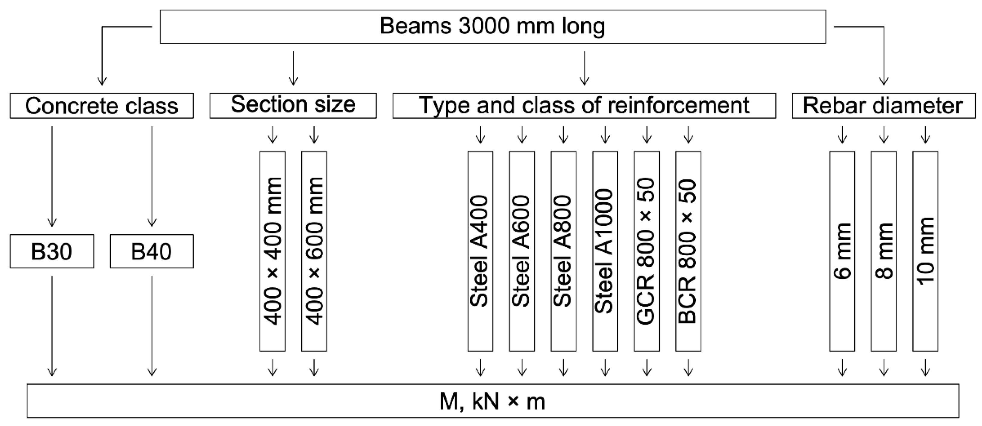 Polymers 14 02324 g001