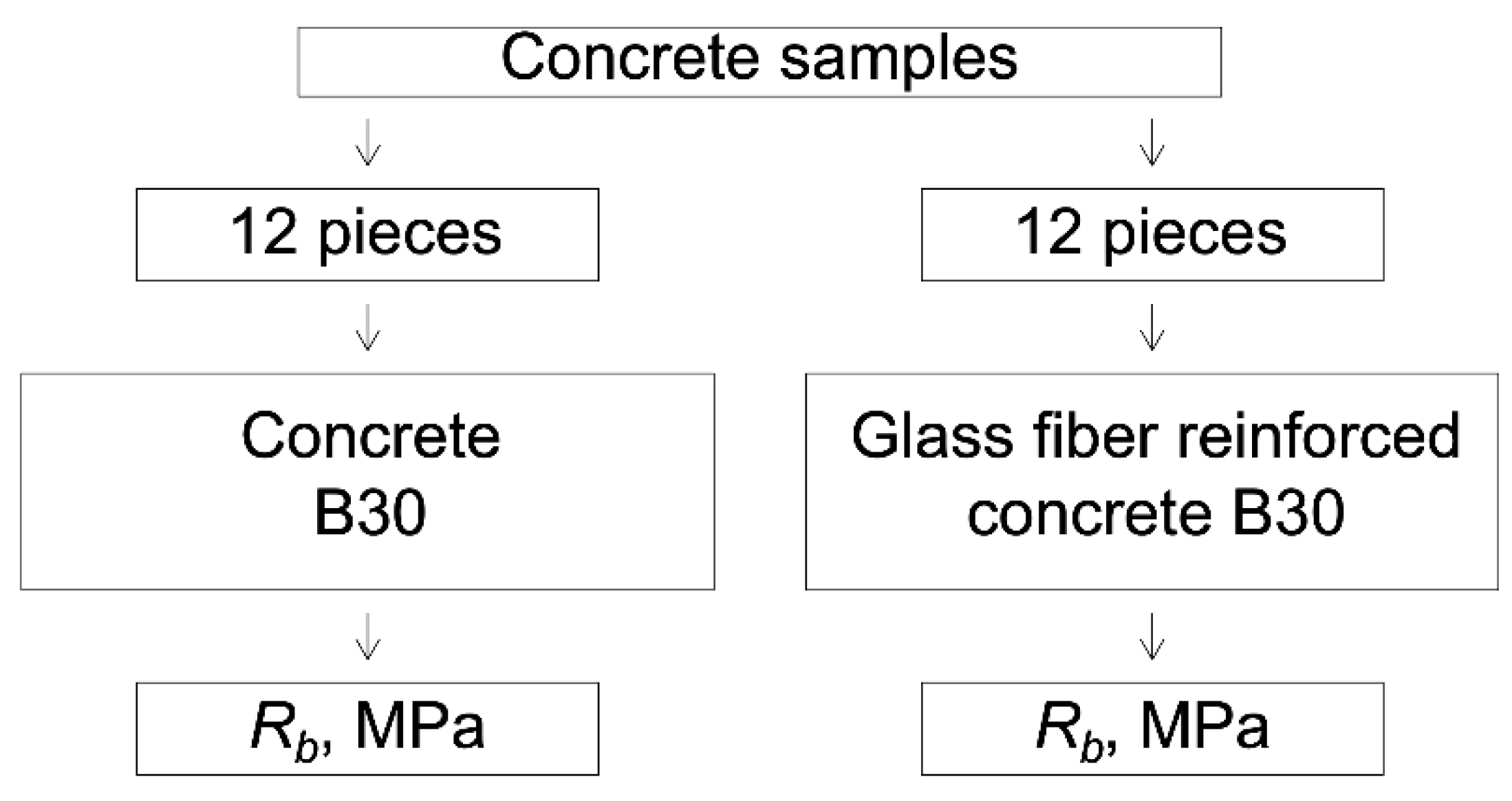 Polymers 14 02324 g002