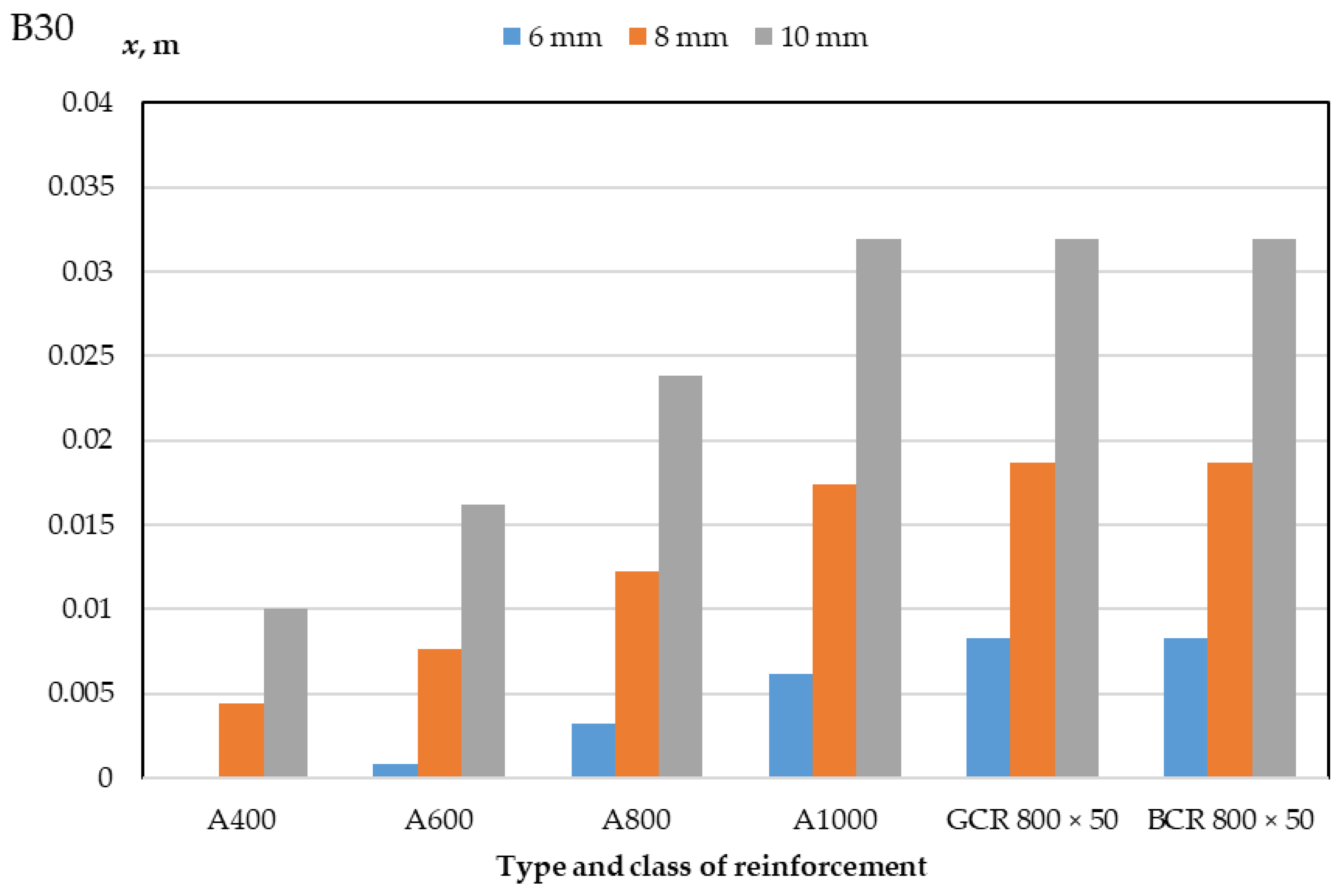 Polymers 14 02324 g005