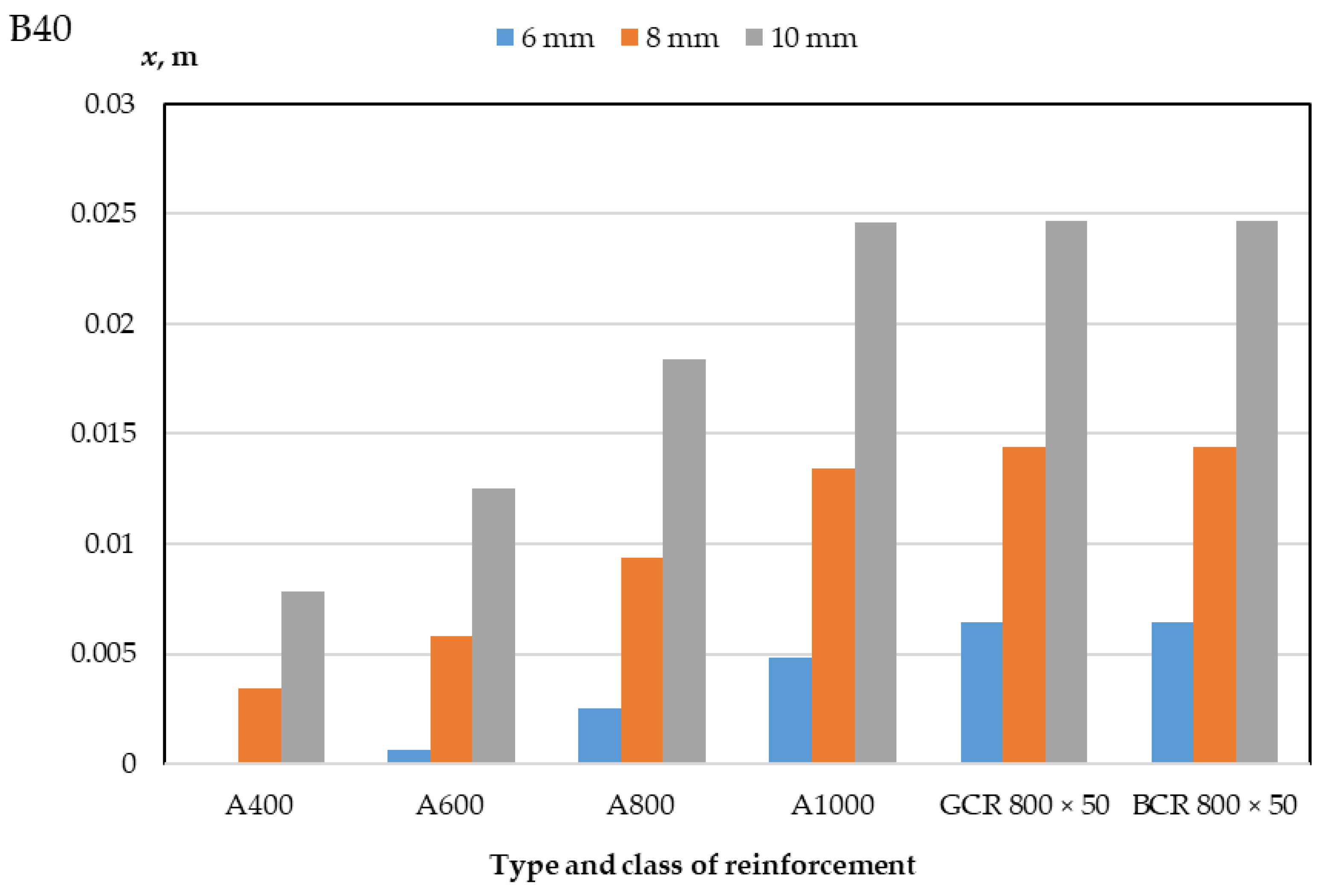 Polymers 14 02324 g006