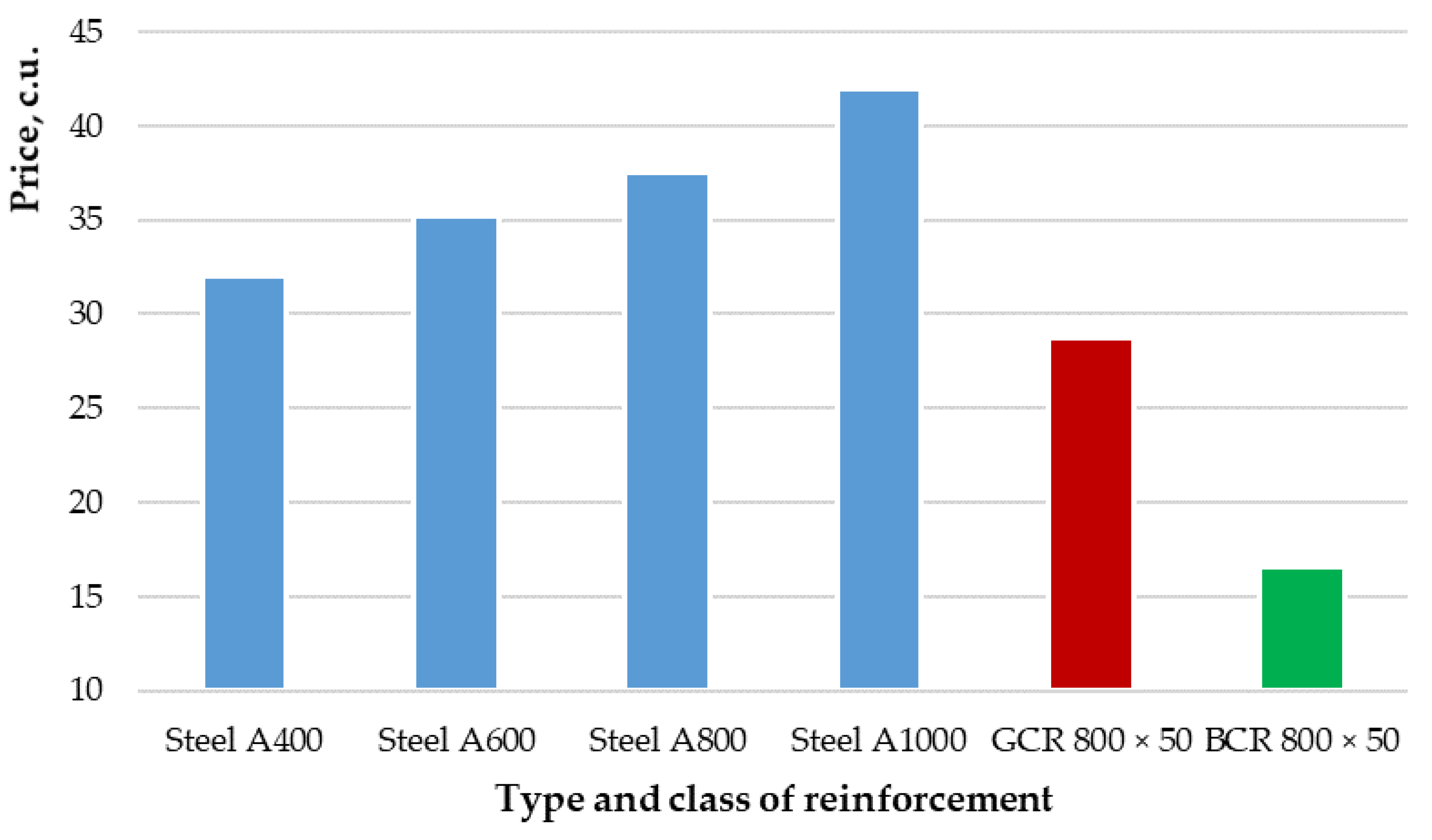 Polymers 14 02324 g009